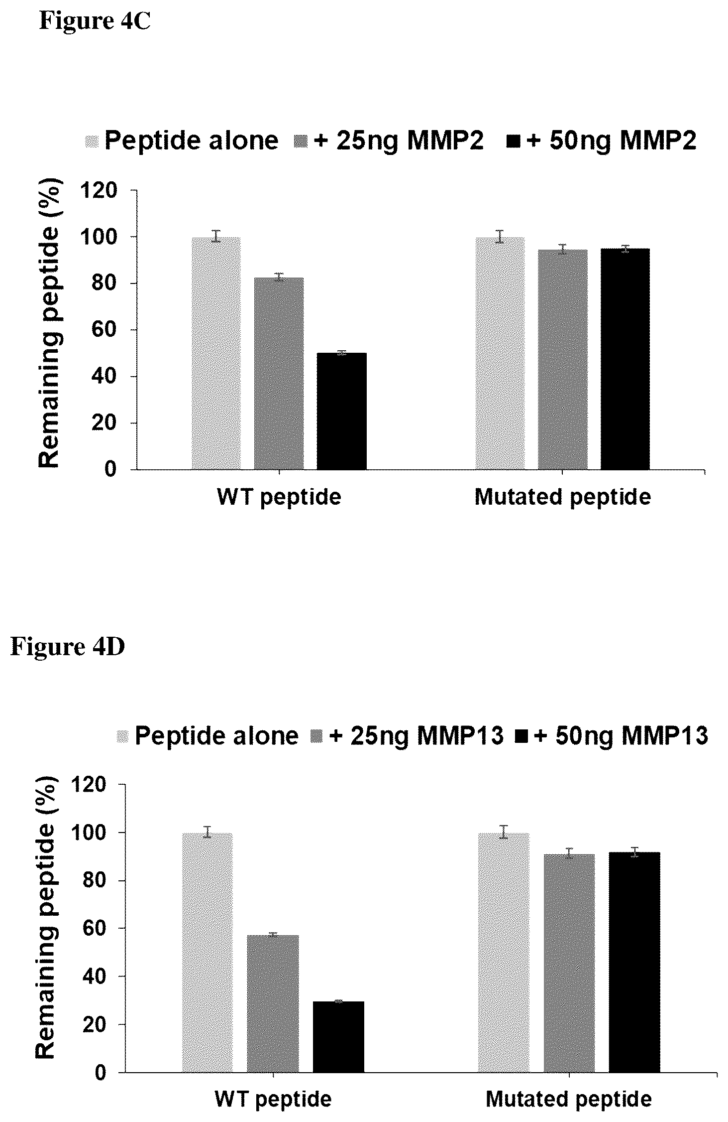 Patent US12612459 Figure 13 – Methods of identifying agents that block MCD28 cleavage by MMPS