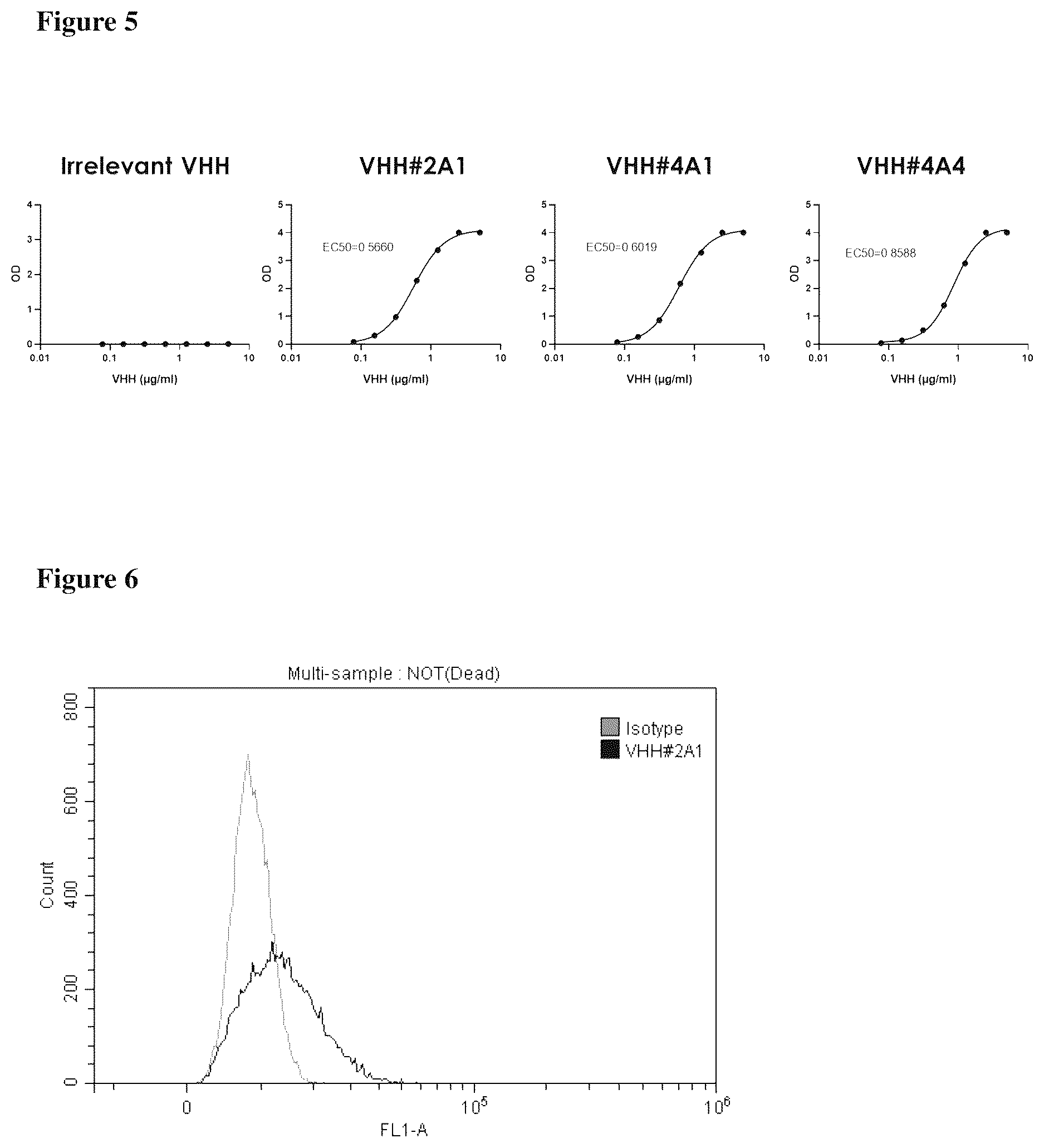 Patent US12612459 Figure 14 – Methods of identifying agents that block MCD28 cleavage by MMPS