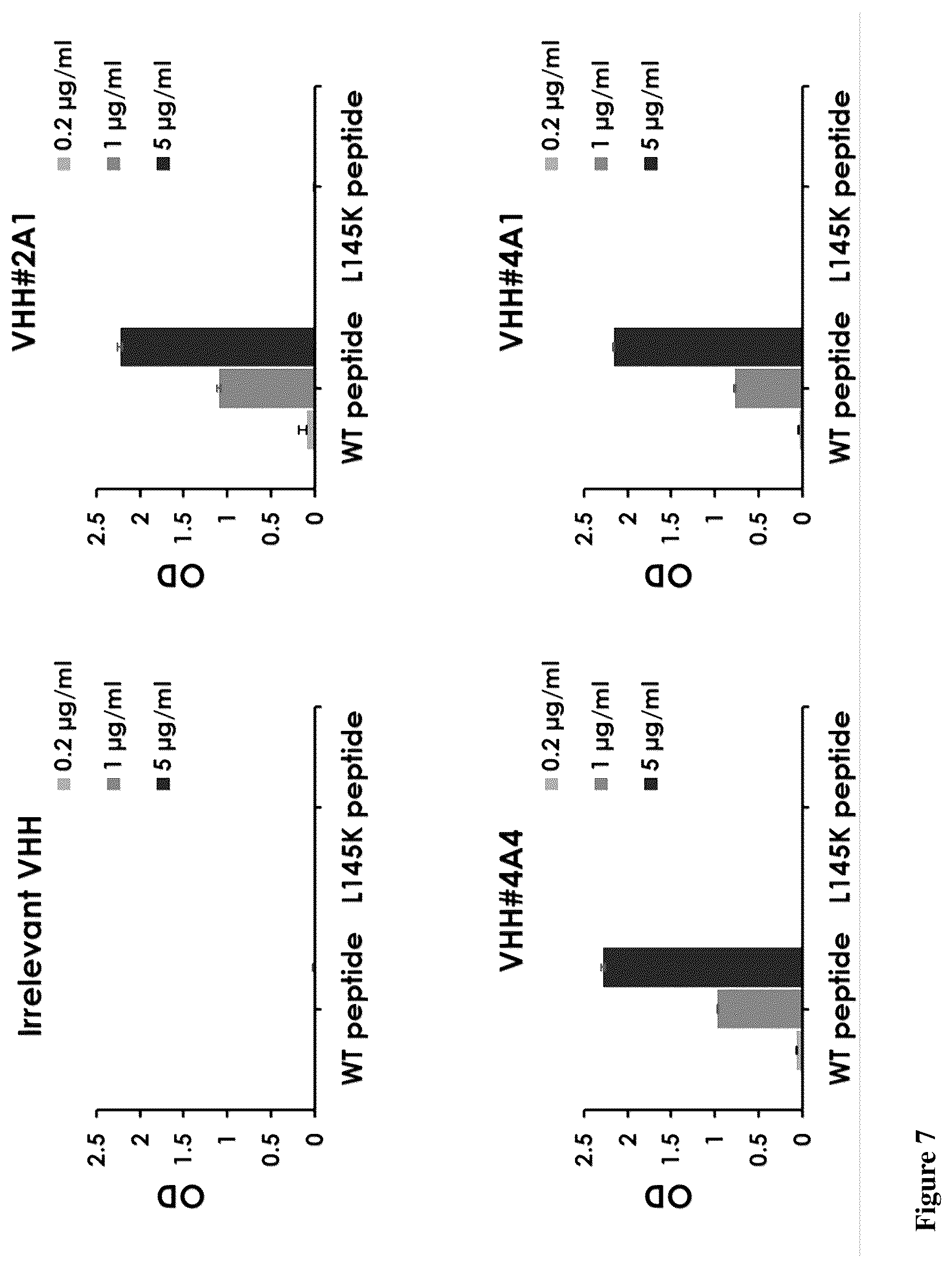 Patent US12612459 Figure 15 – Methods of identifying agents that block MCD28 cleavage by MMPS