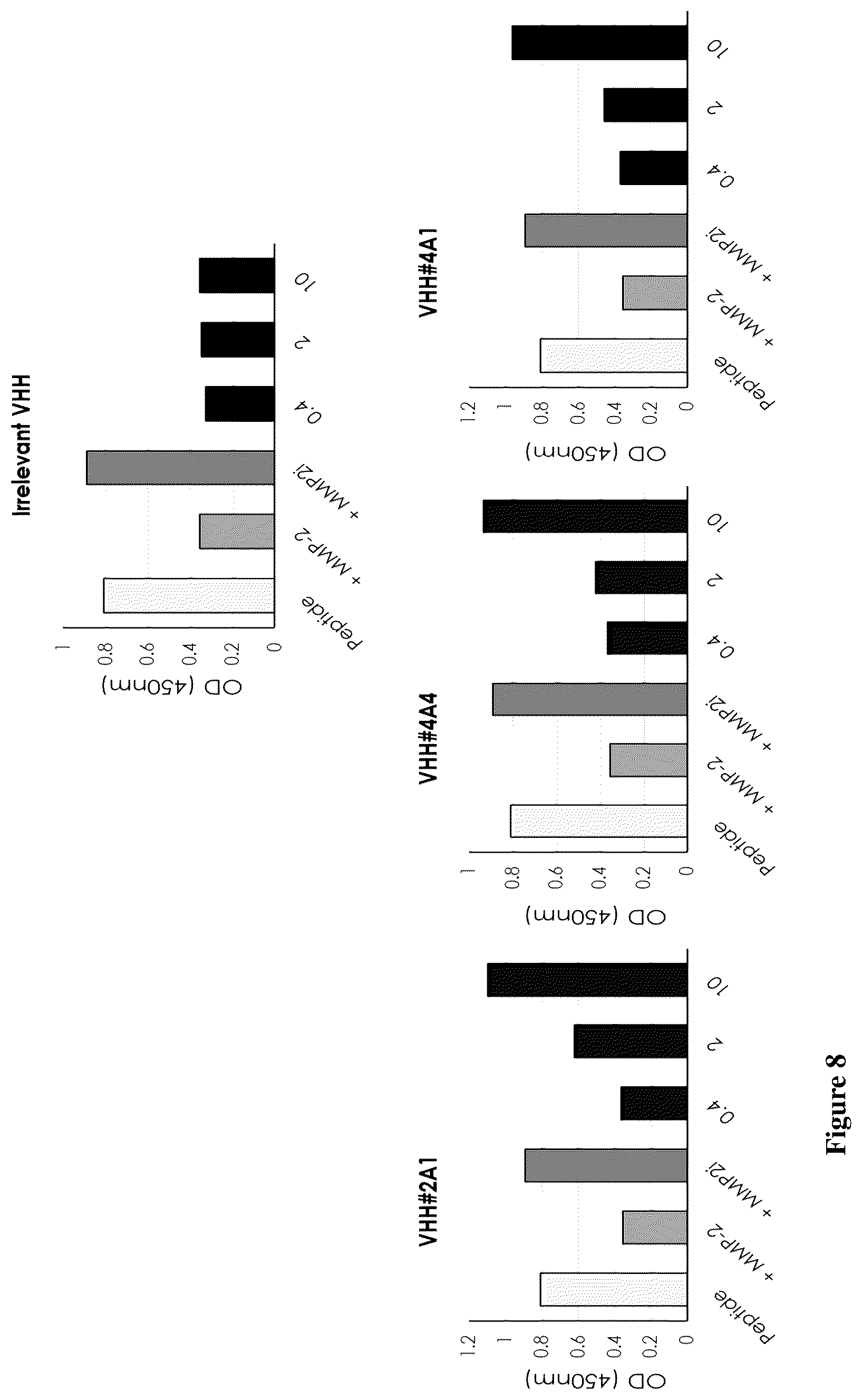 Patent US12612459 Figure 16 – Methods of identifying agents that block MCD28 cleavage by MMPS