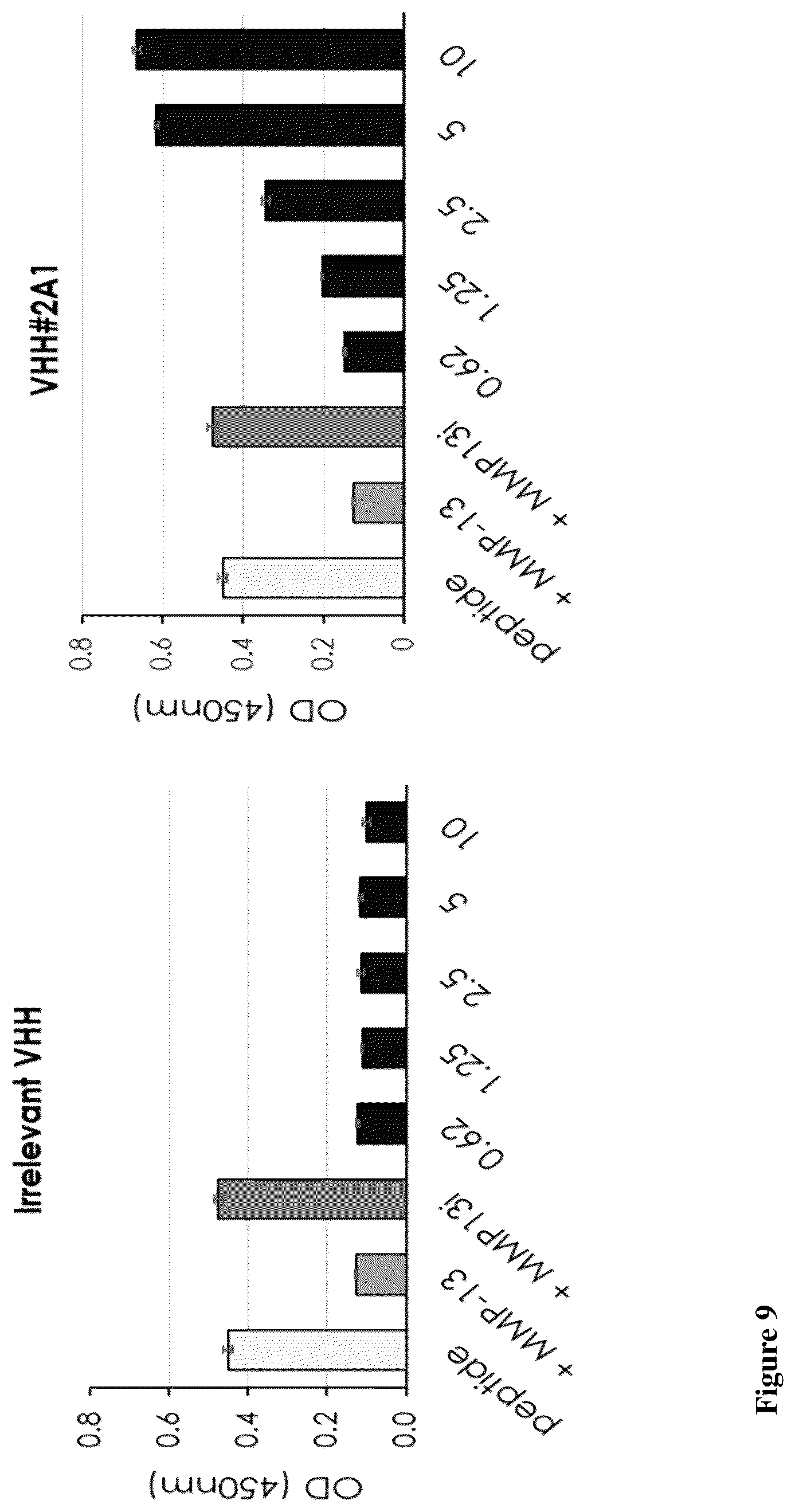 Patent US12612459 Figure 17 – Methods of identifying agents that block MCD28 cleavage by MMPS