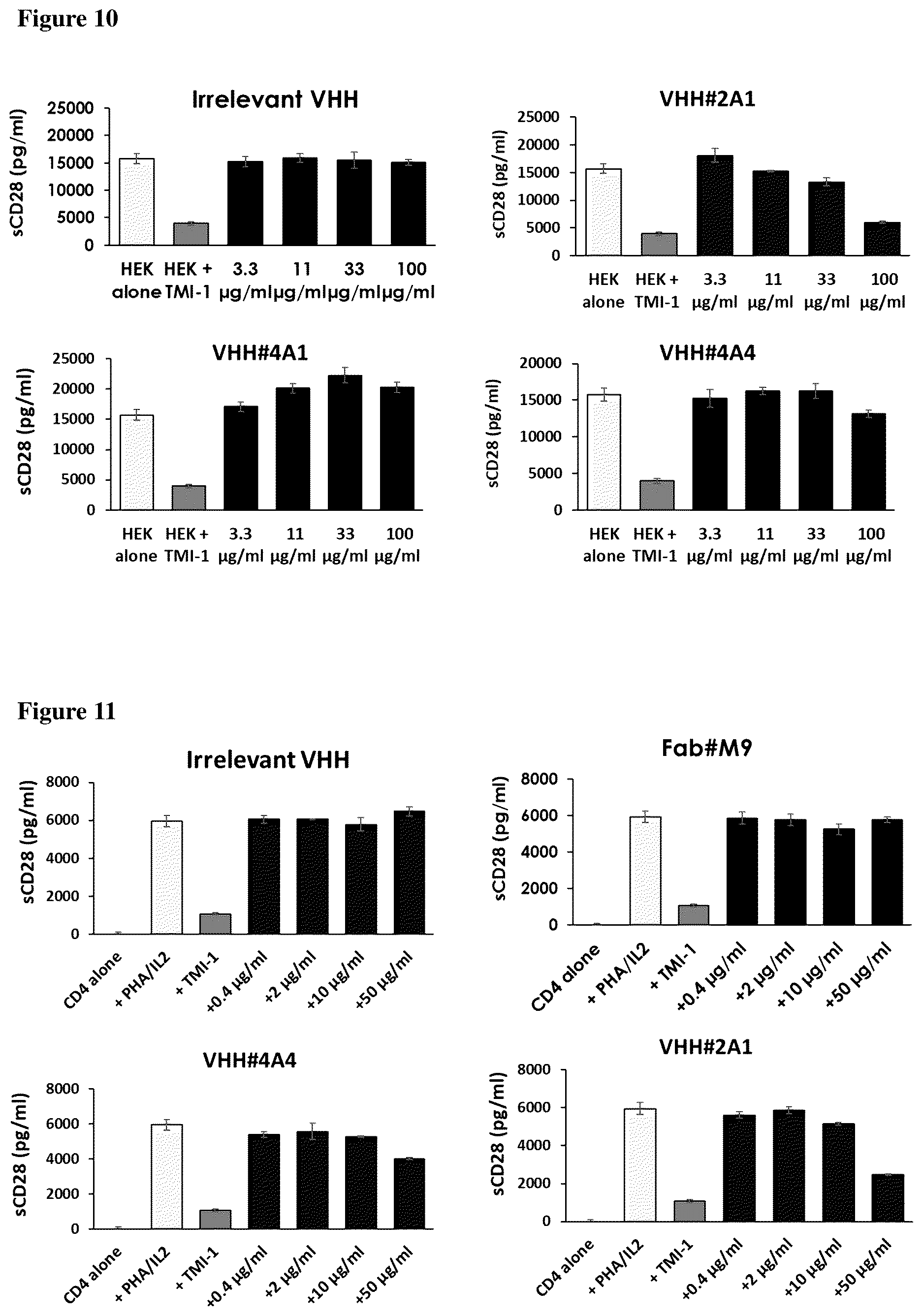 Patent US12612459 Figure 18 – Methods of identifying agents that block MCD28 cleavage by MMPS