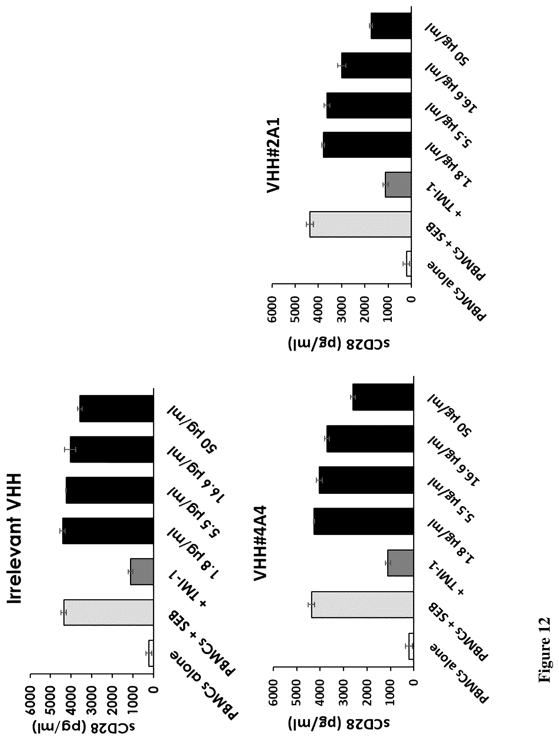Patent US12612459 Figure 19 – Methods of identifying agents that block MCD28 cleavage by MMPS