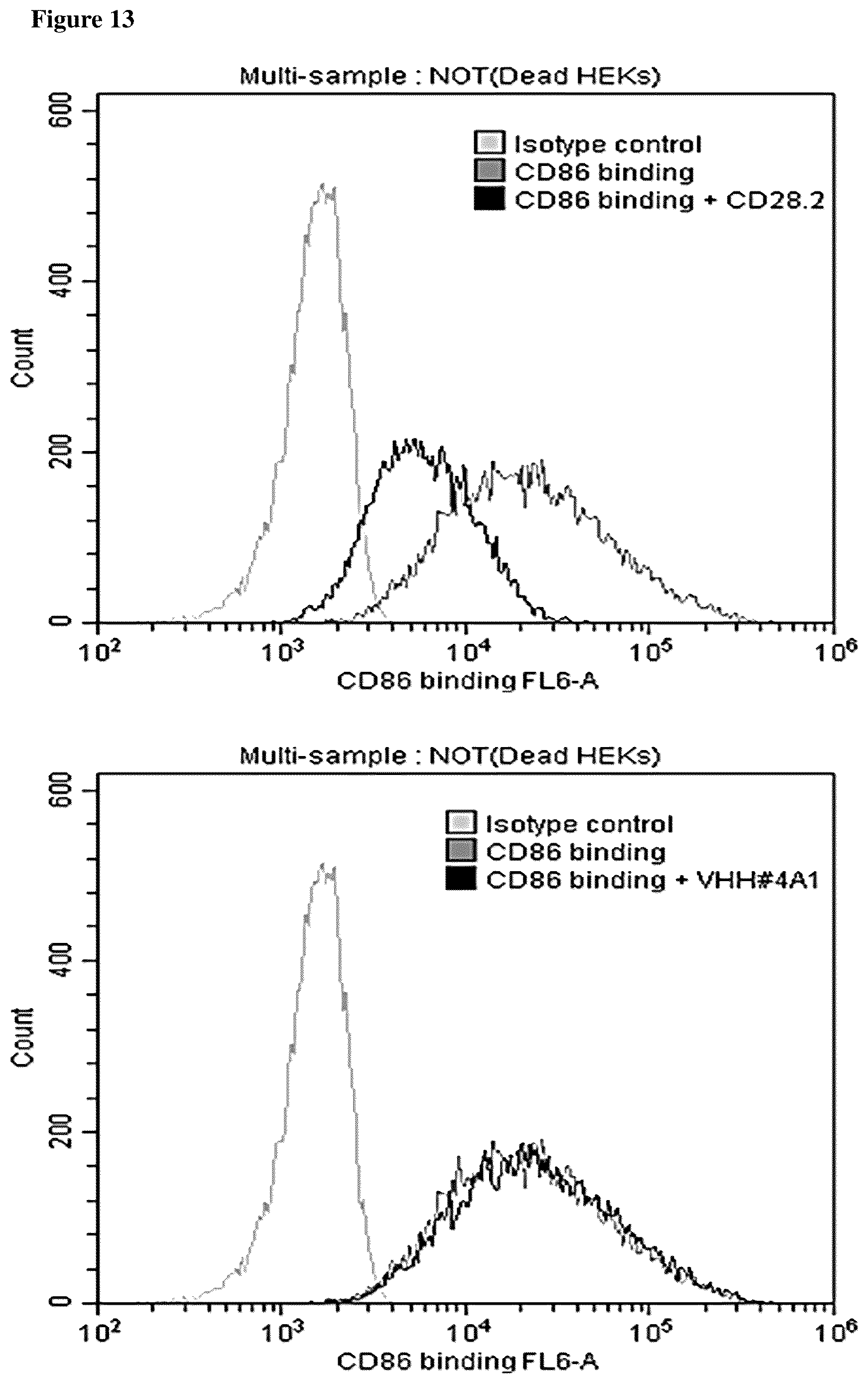Patent US12612459 Figure 20 – Methods of identifying agents that block MCD28 cleavage by MMPS