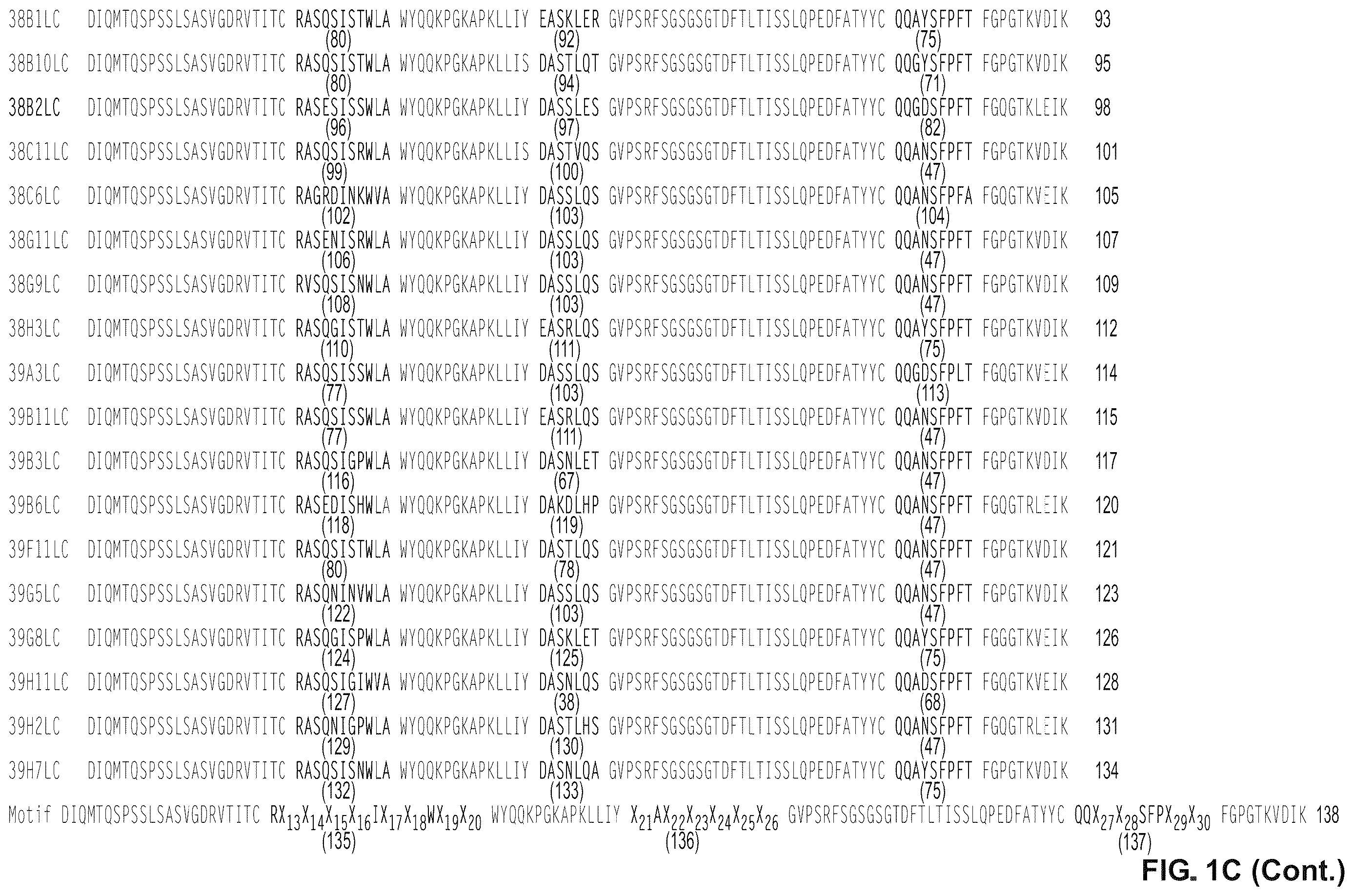 Patent US12612460 Figure 3 – Anti-PD-1 antibodies and fusion proteins