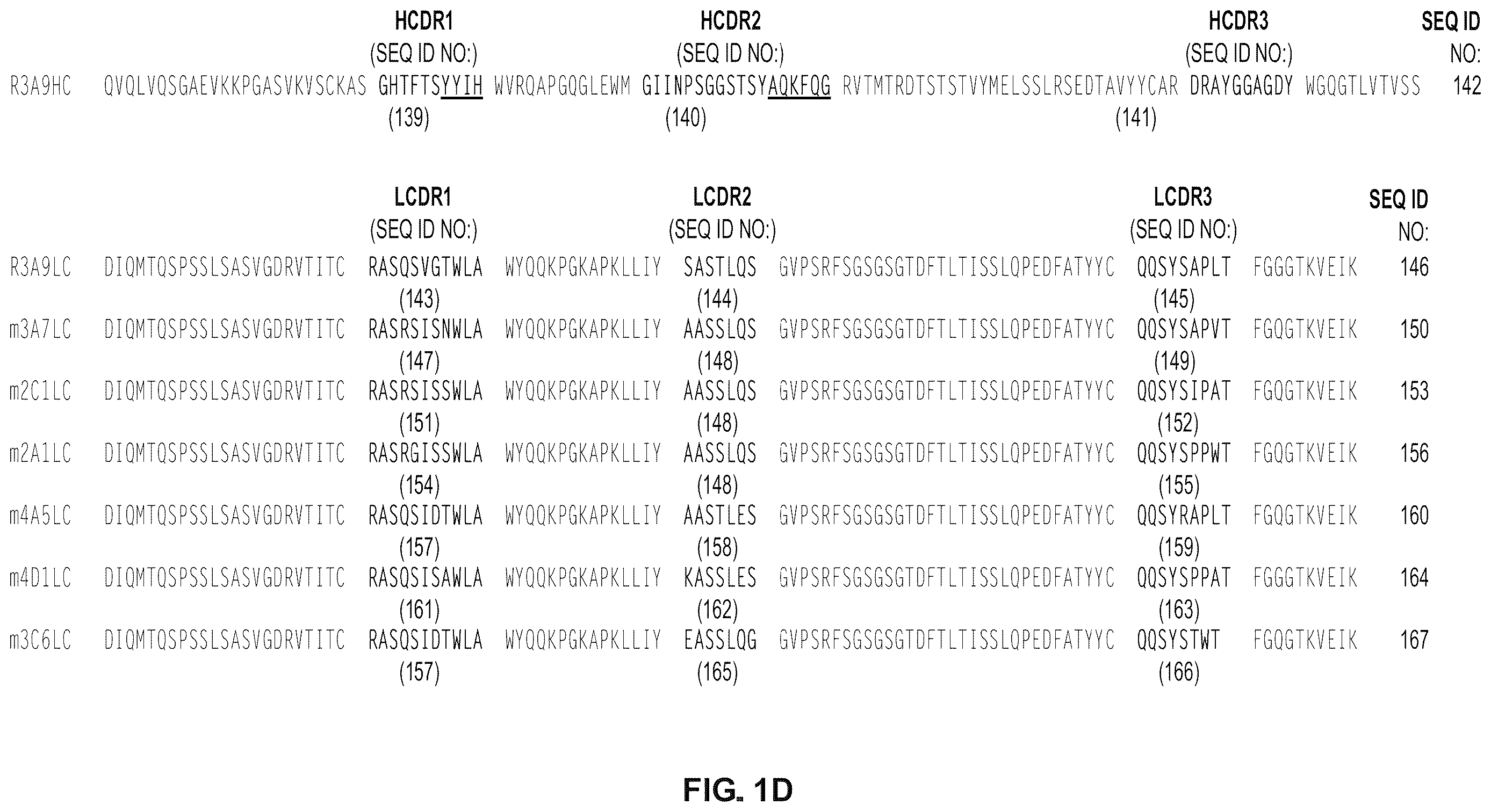 Patent US12612460 Figure 4 – Anti-PD-1 antibodies and fusion proteins