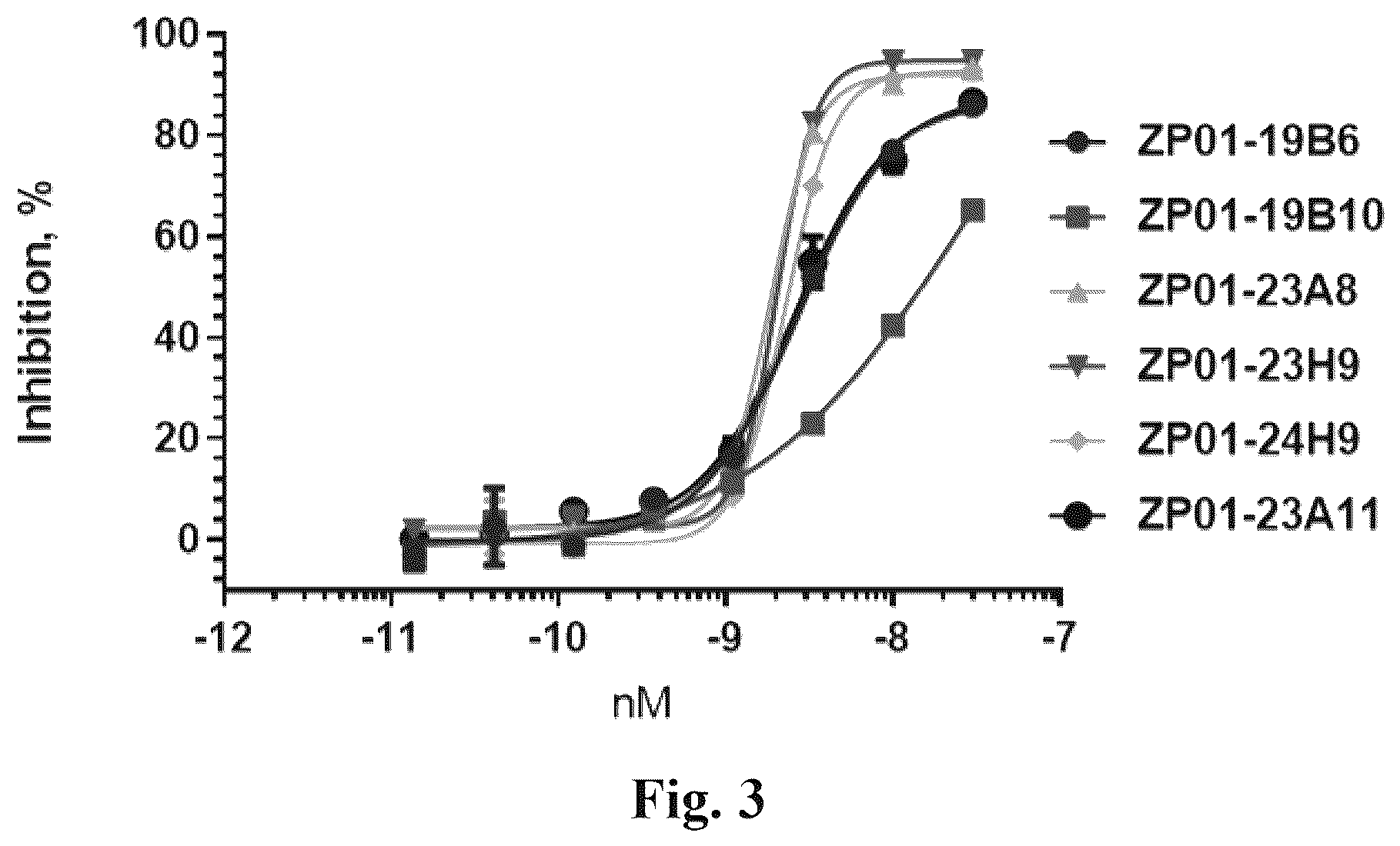 Patent US12612460 Figure 6 – Anti-PD-1 antibodies and fusion proteins
