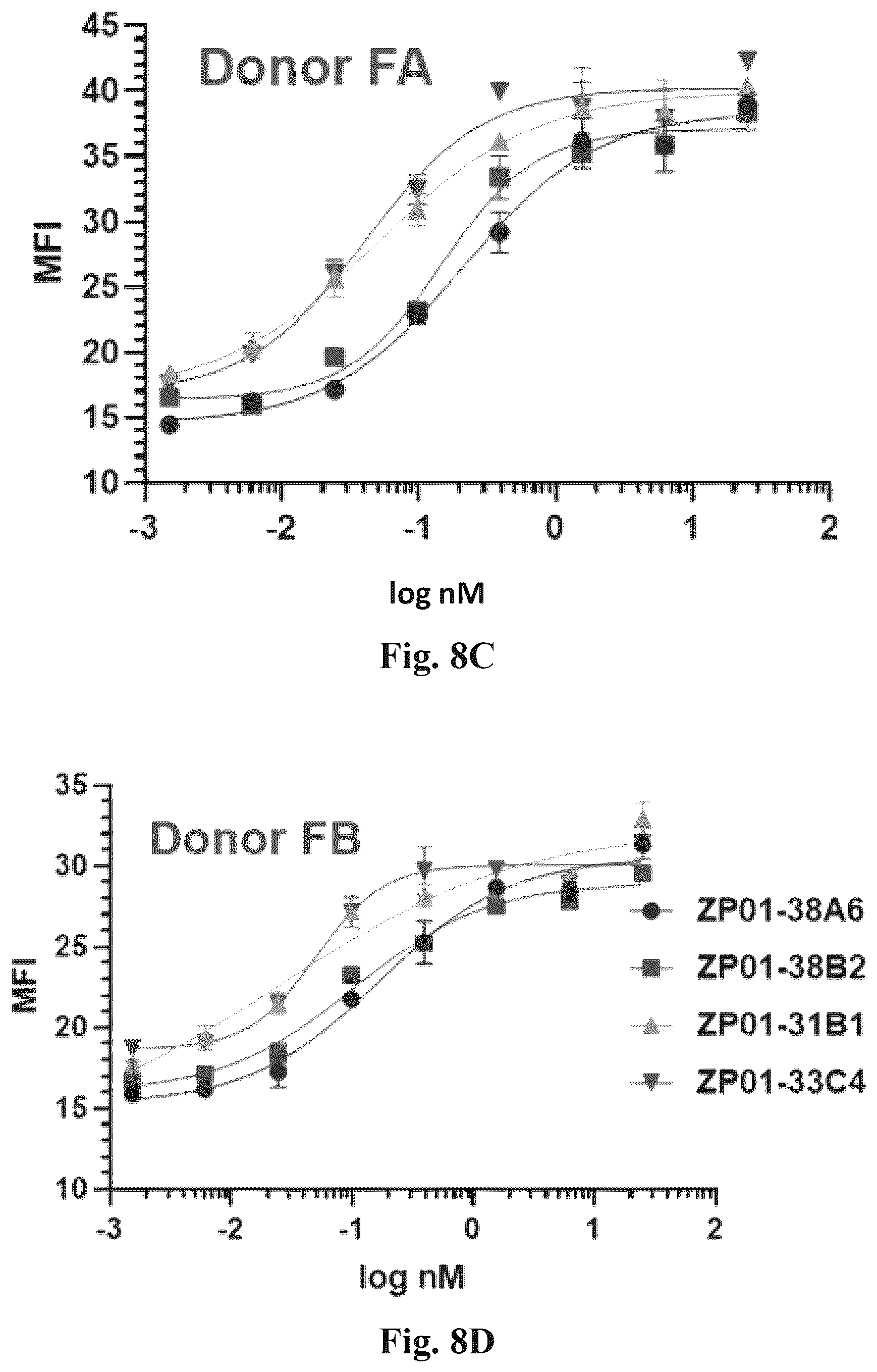 Patent US12612460 Figure 13 – Anti-PD-1 antibodies and fusion proteins