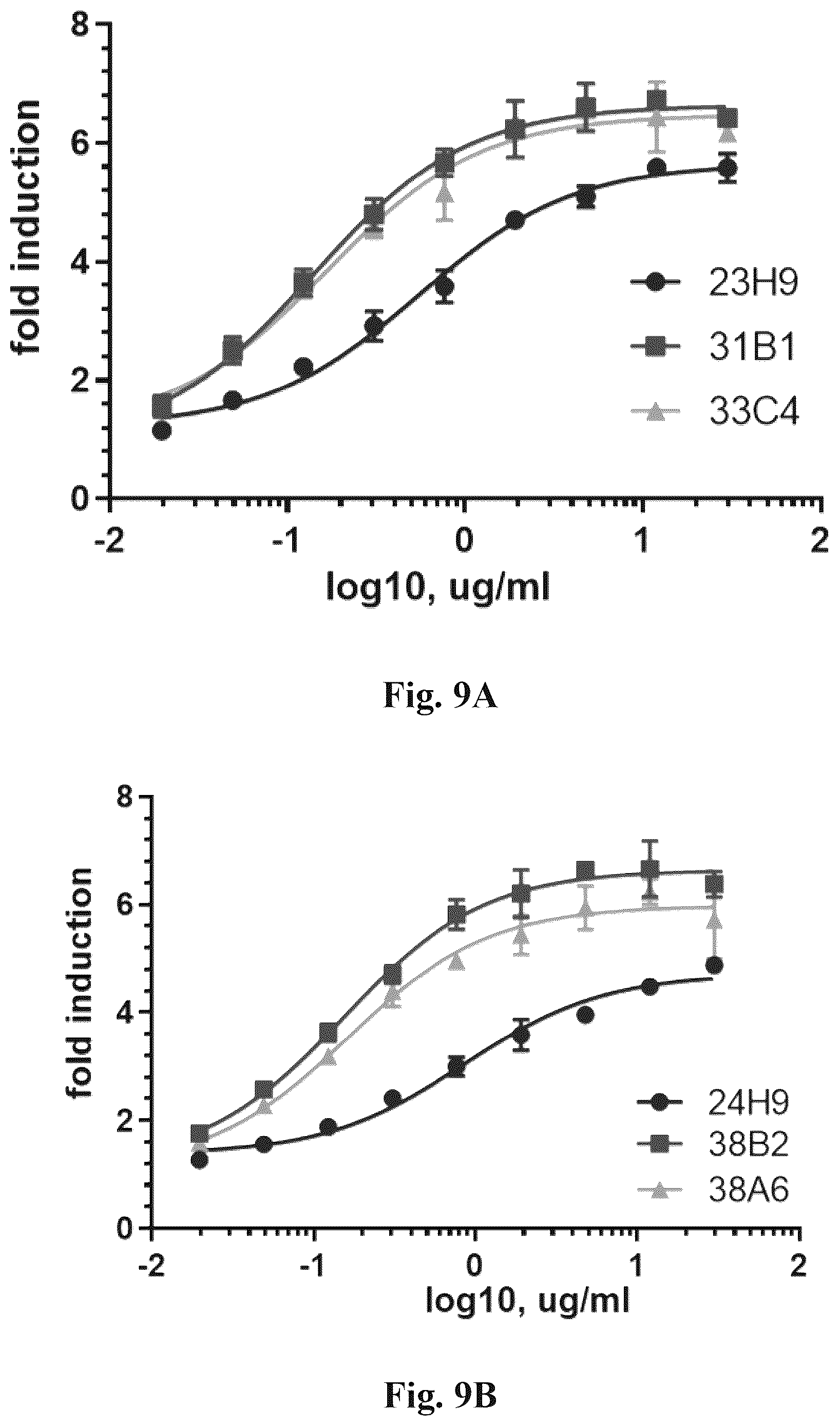 Patent US12612460 Figure 14 – Anti-PD-1 antibodies and fusion proteins