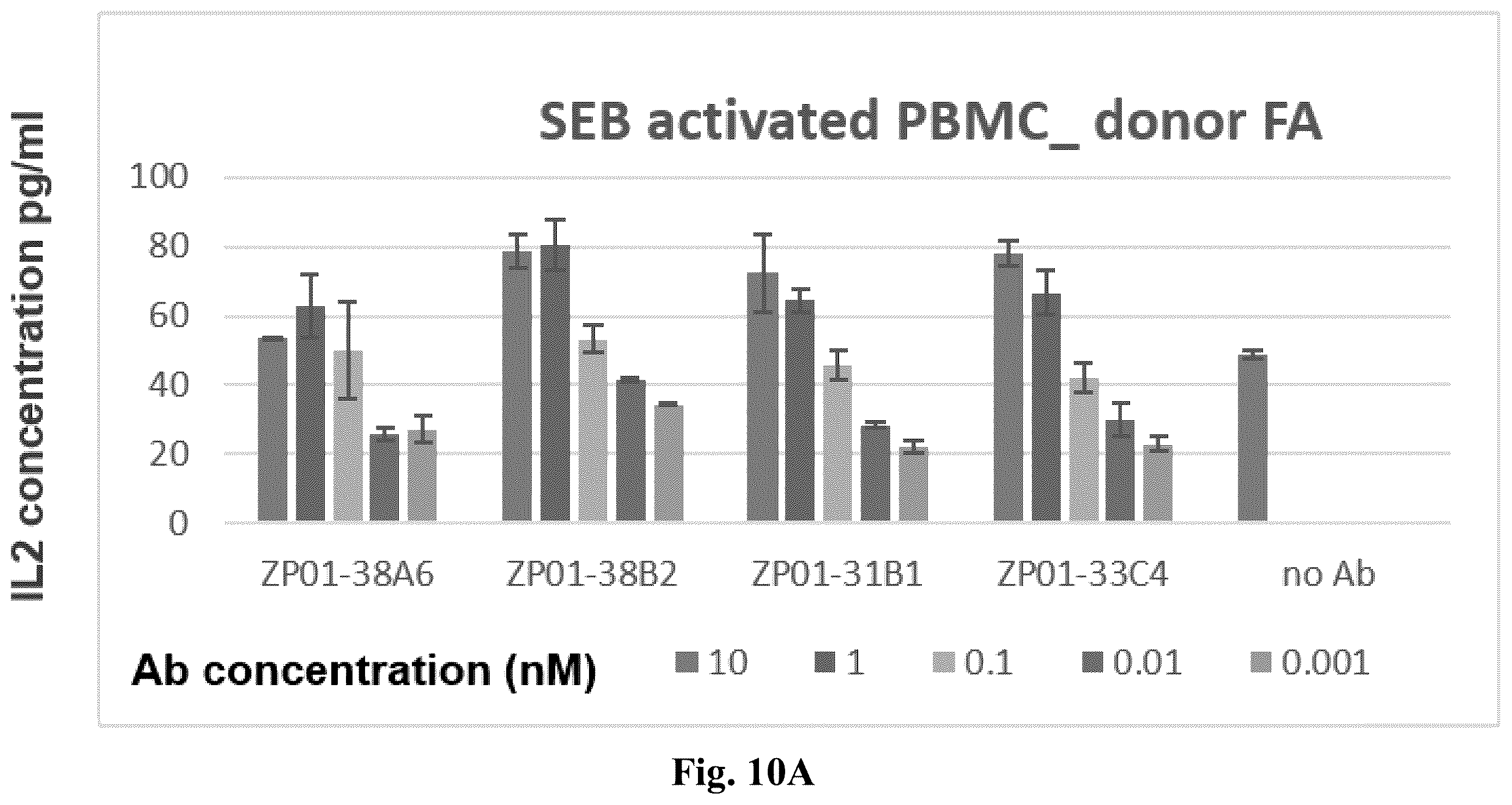Patent US12612460 Figure 15 – Anti-PD-1 antibodies and fusion proteins