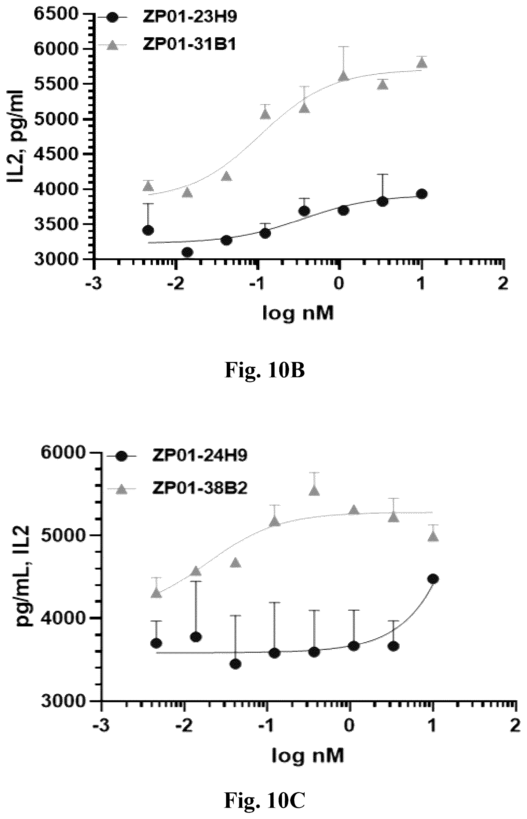 Patent US12612460 Figure 16 – Anti-PD-1 antibodies and fusion proteins