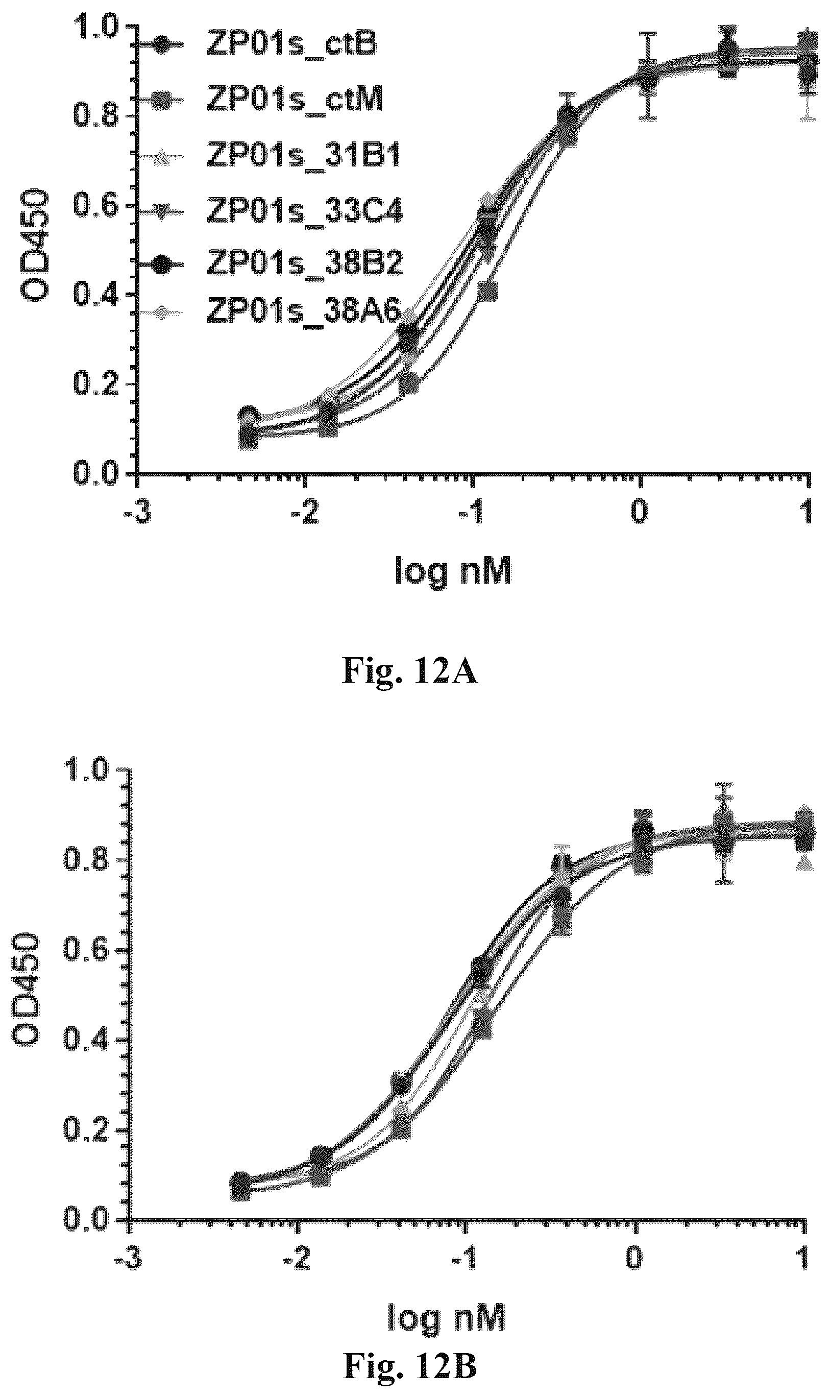 Patent US12612460 Figure 18 – Anti-PD-1 antibodies and fusion proteins