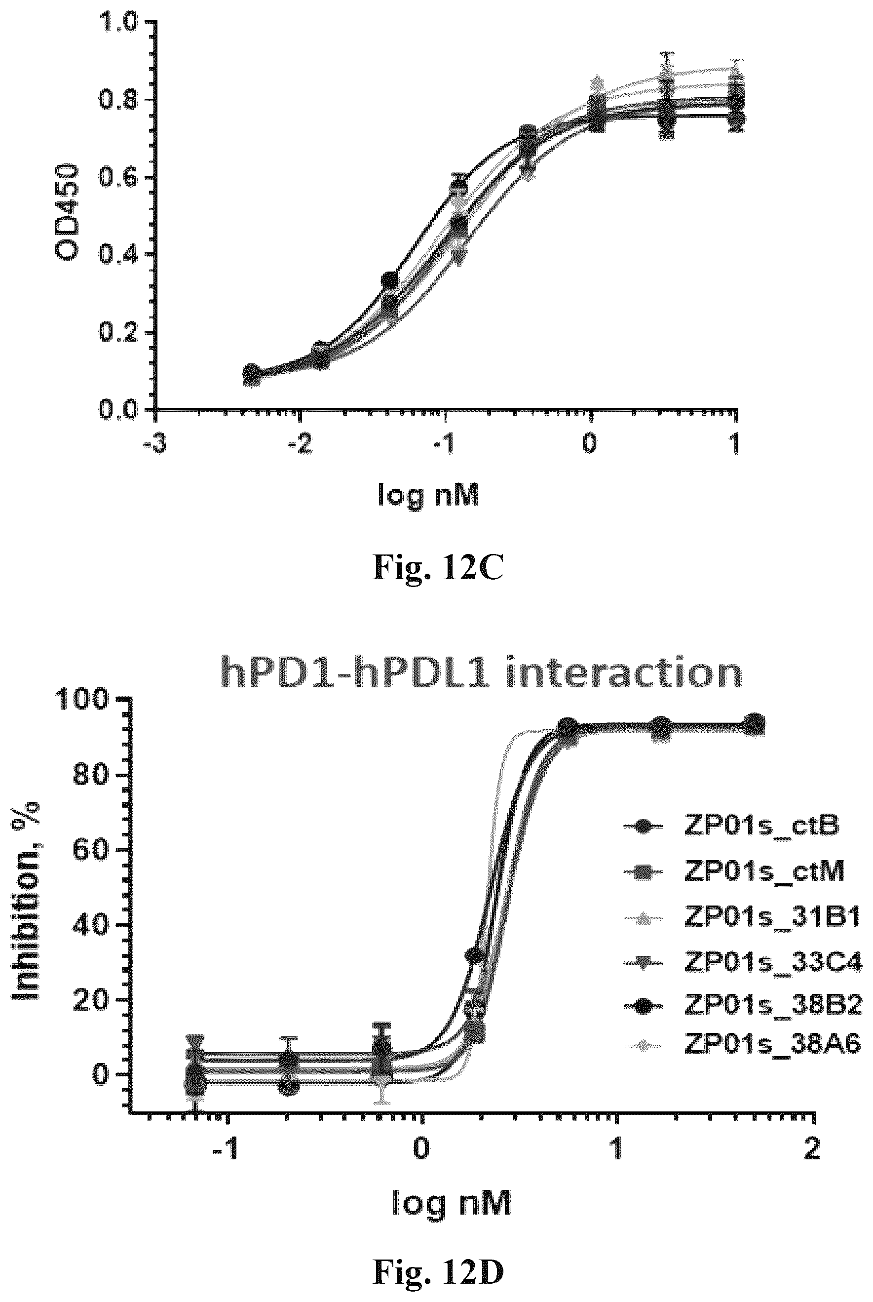 Patent US12612460 Figure 19 – Anti-PD-1 antibodies and fusion proteins