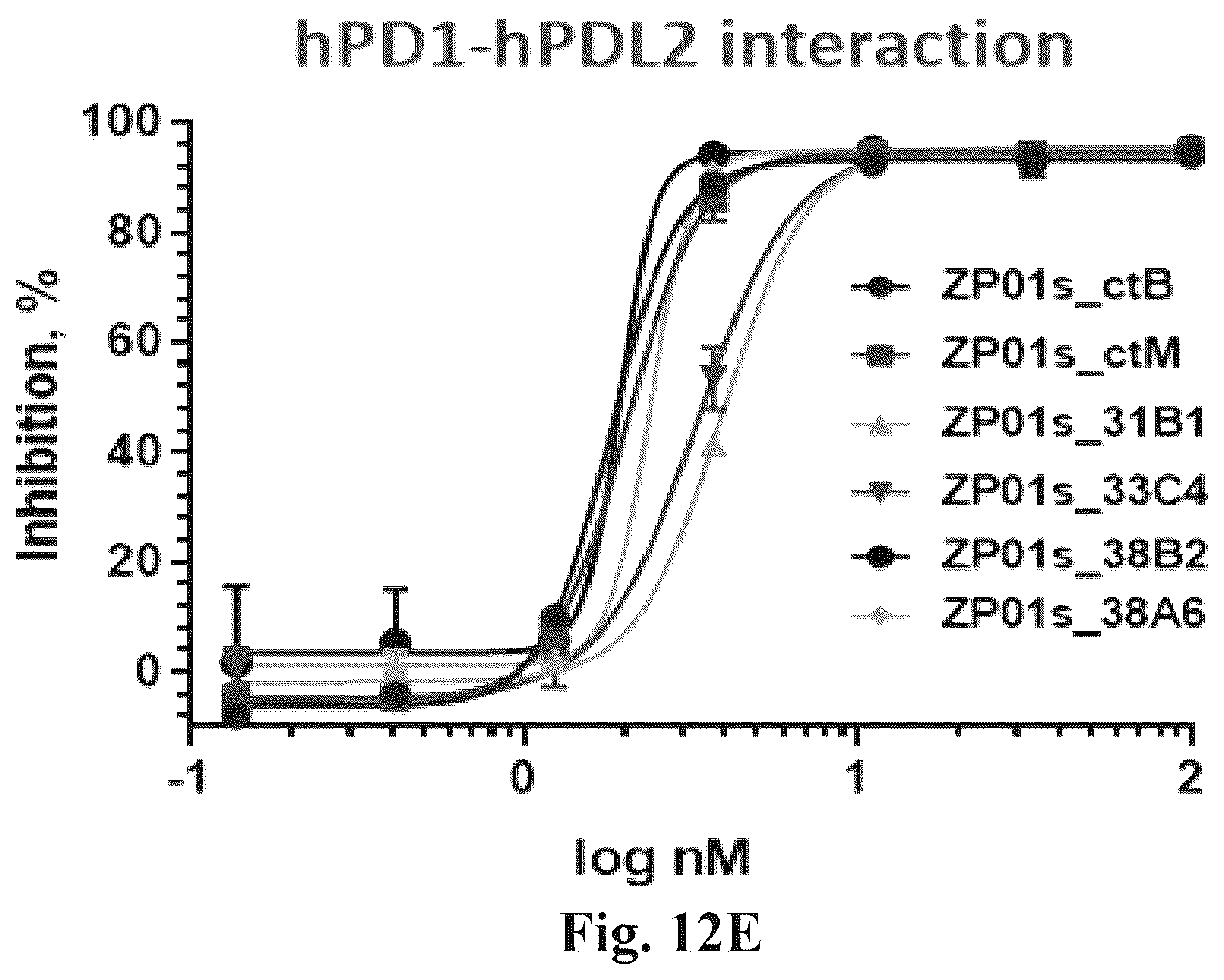Patent US12612460 Figure 20 – Anti-PD-1 antibodies and fusion proteins