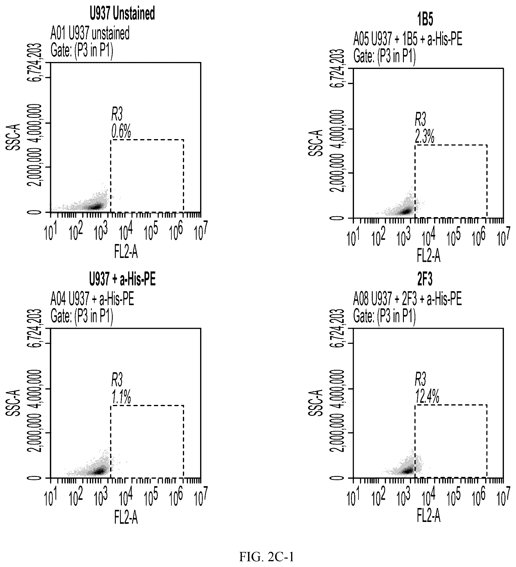 Patent US12612461 Figure 4 – Single domain antibodies against CLL-1