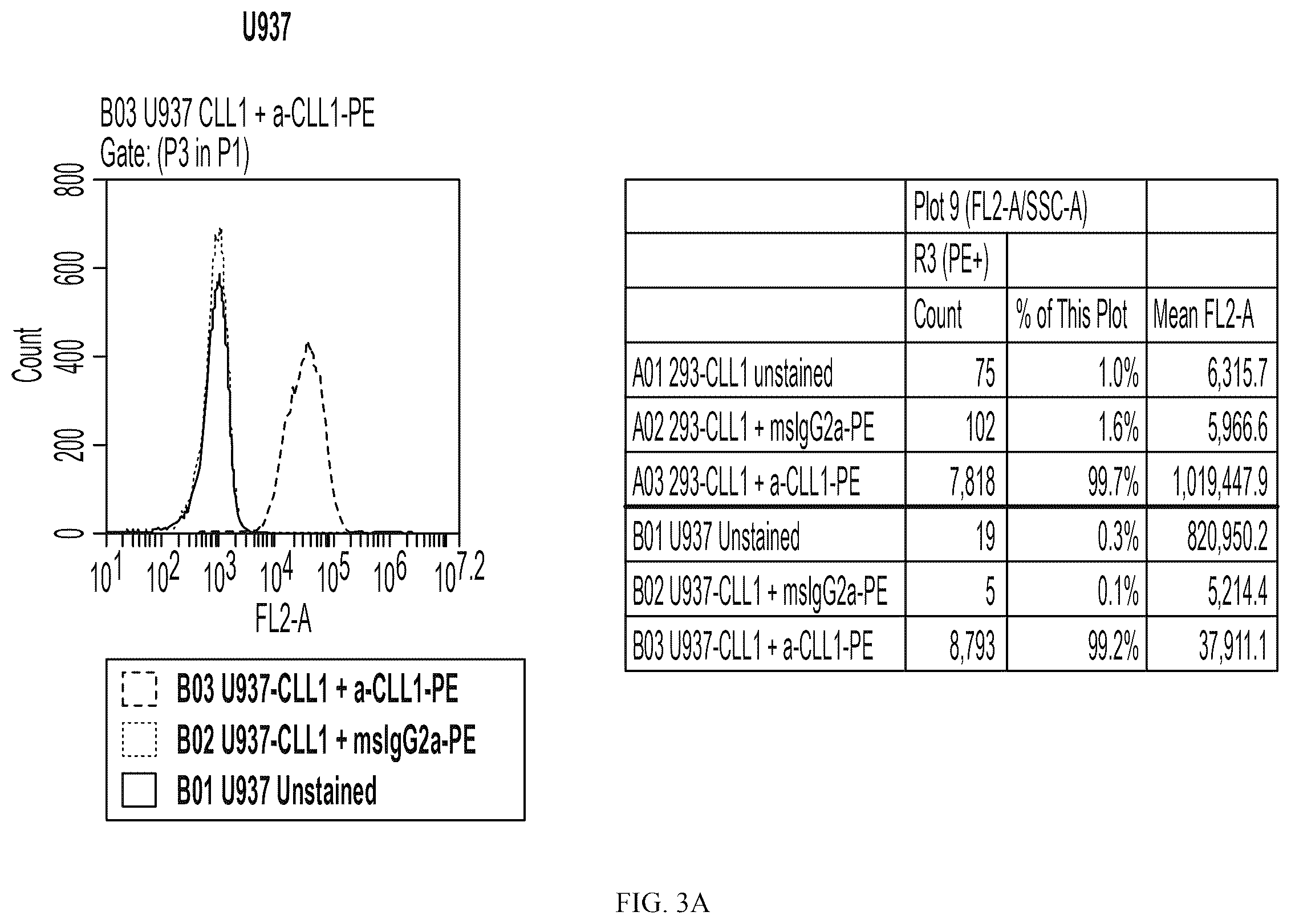 Patent US12612461 Figure 6 – Single domain antibodies against CLL-1