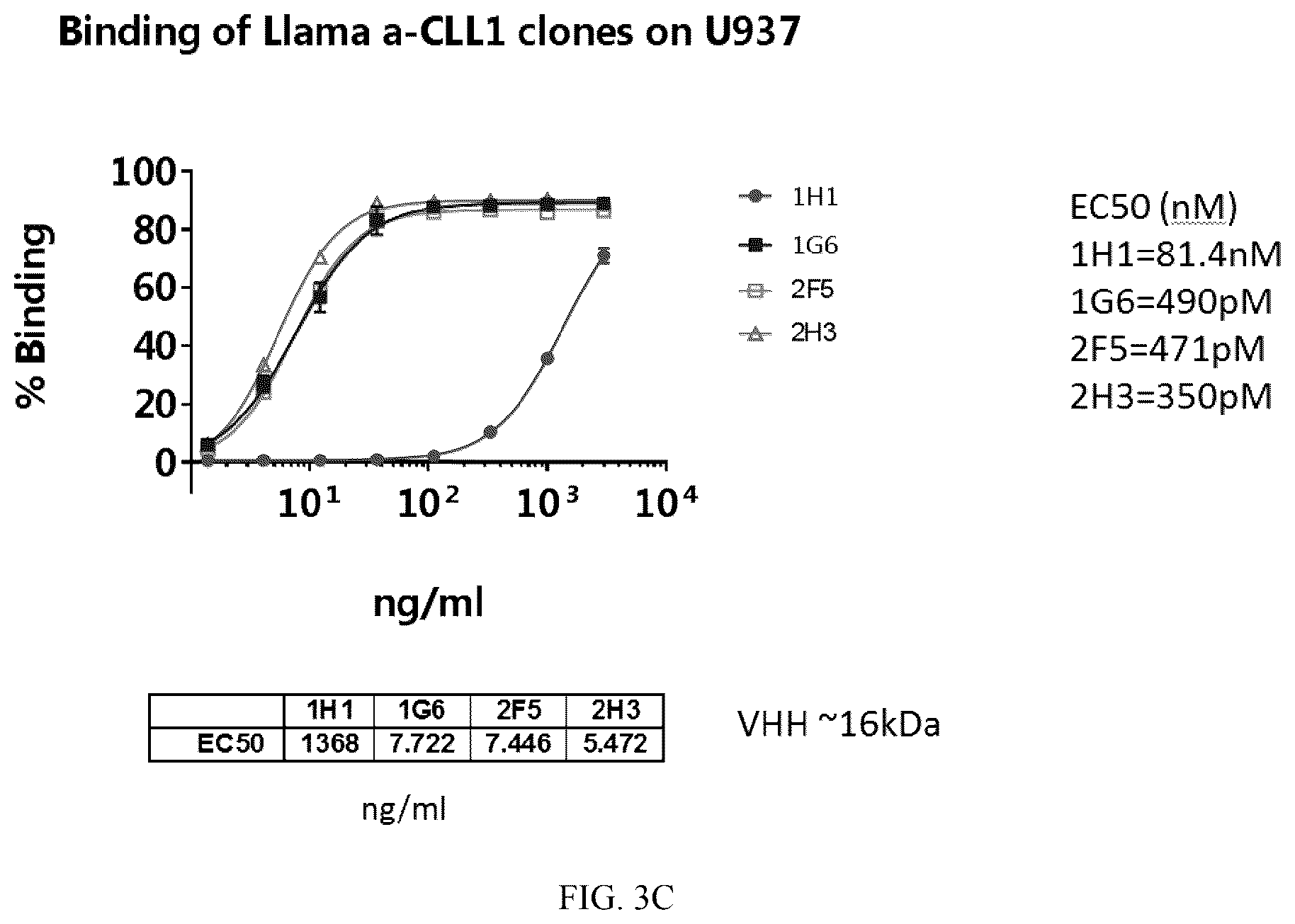 Patent US12612461 Figure 8 – Single domain antibodies against CLL-1