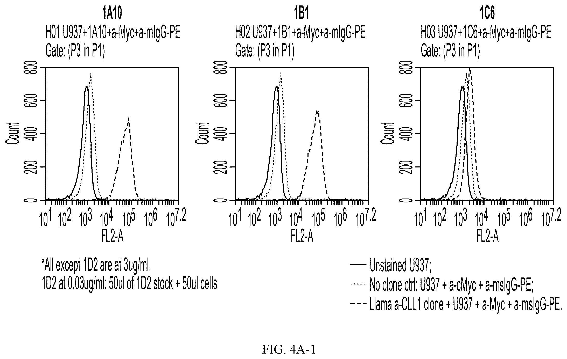 Patent US12612461 Figure 9 – Single domain antibodies against CLL-1