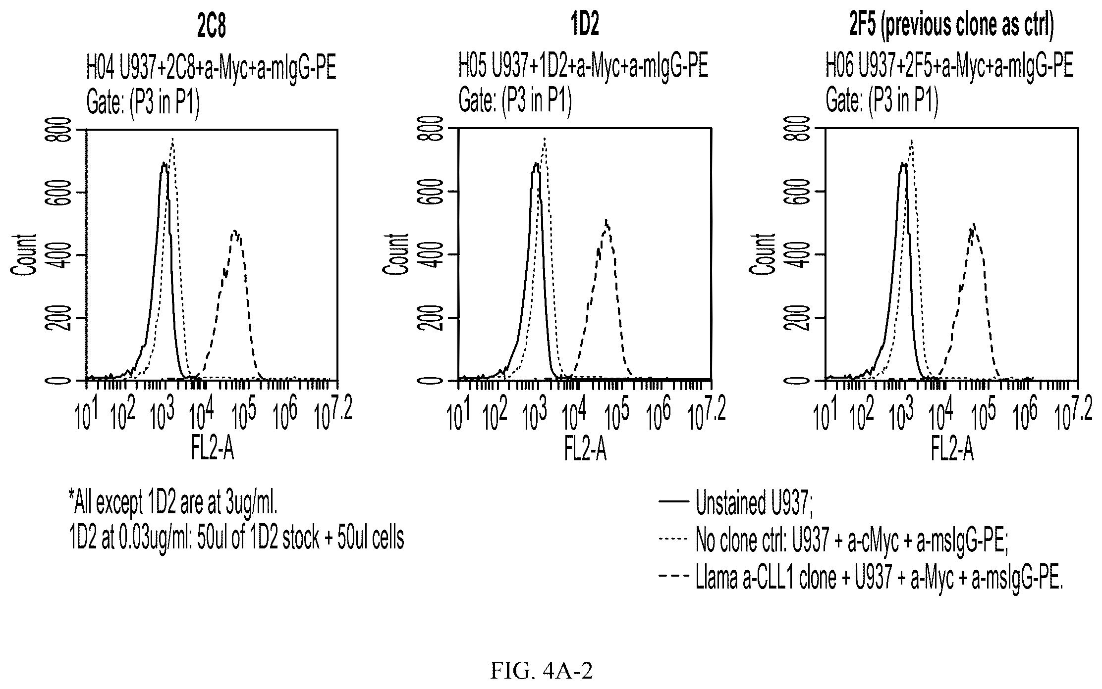 Patent US12612461 Figure 10 – Single domain antibodies against CLL-1