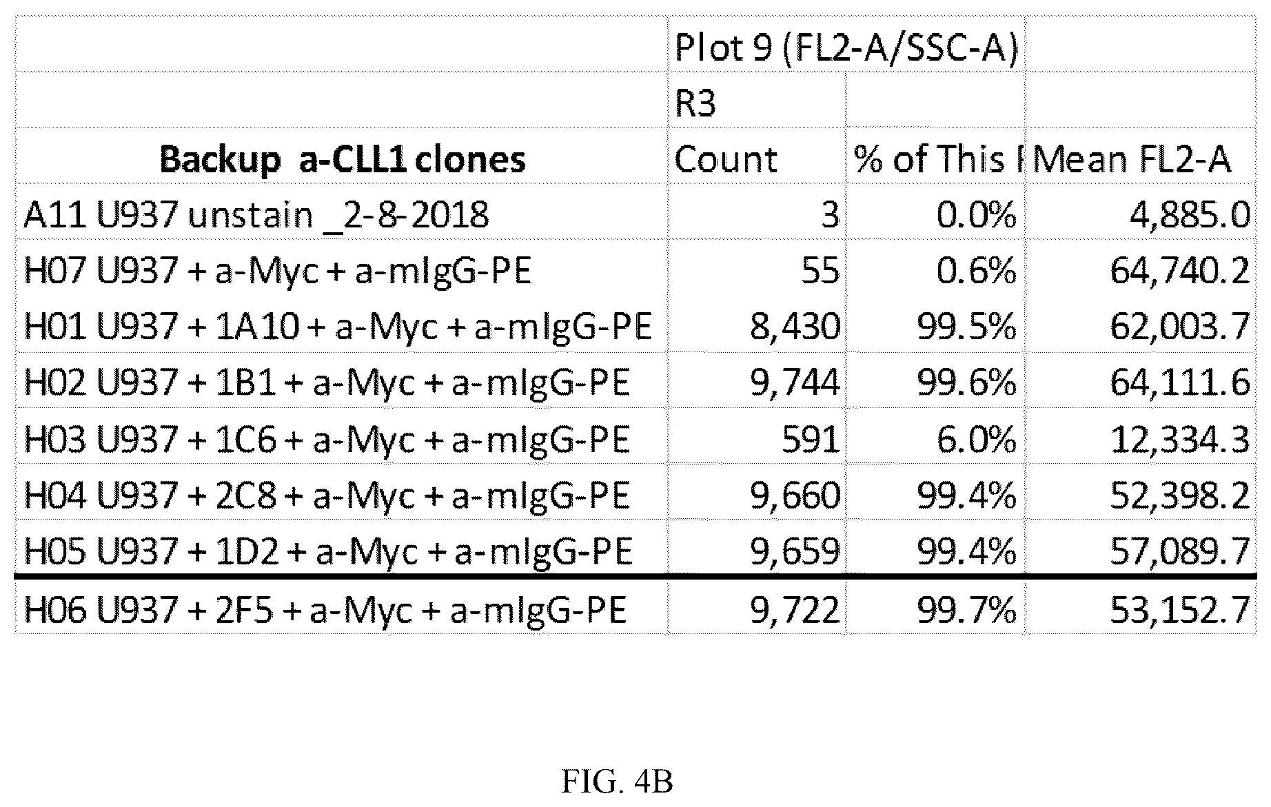 Patent US12612461 Figure 11 – Single domain antibodies against CLL-1