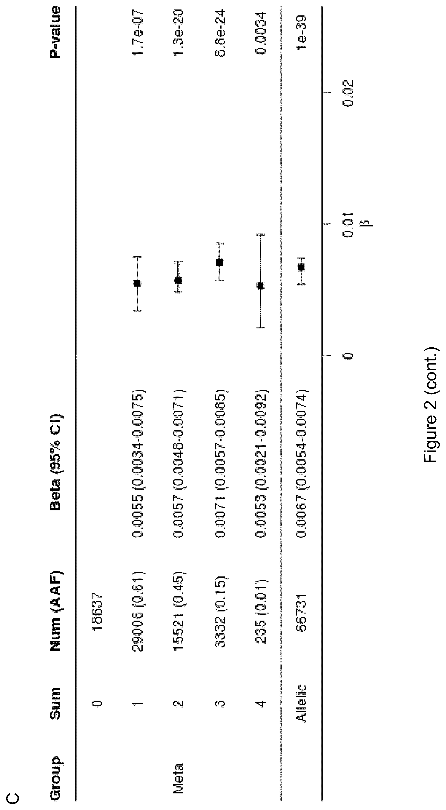 Patent US12612462 Figure 4 – Treatment and inhibition of inflammatory lung diseases in patients having risk alleles in the genes encoding IL33 and IL1RL1