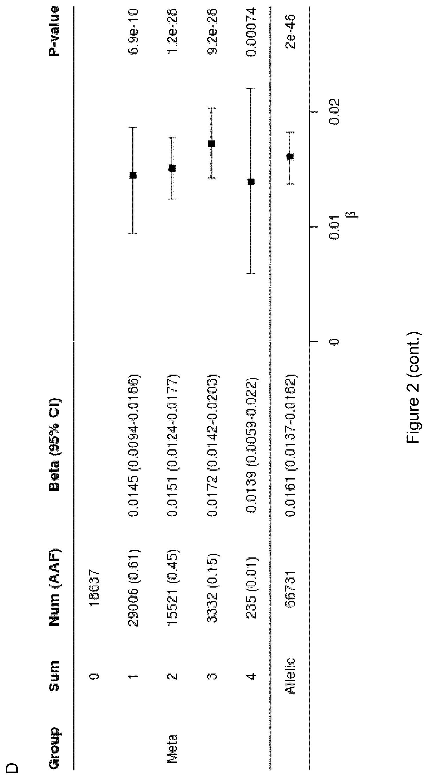 Patent US12612462 Figure 5 – Treatment and inhibition of inflammatory lung diseases in patients having risk alleles in the genes encoding IL33 and IL1RL1
