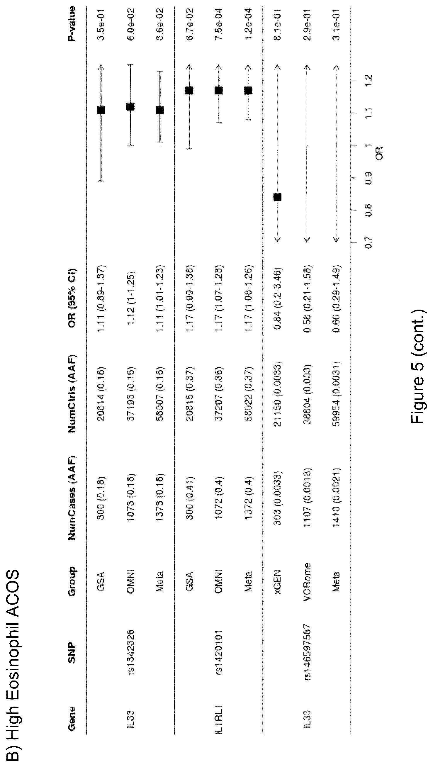Patent US12612462 Figure 13 – Treatment and inhibition of inflammatory lung diseases in patients having risk alleles in the genes encoding IL33 and IL1RL1