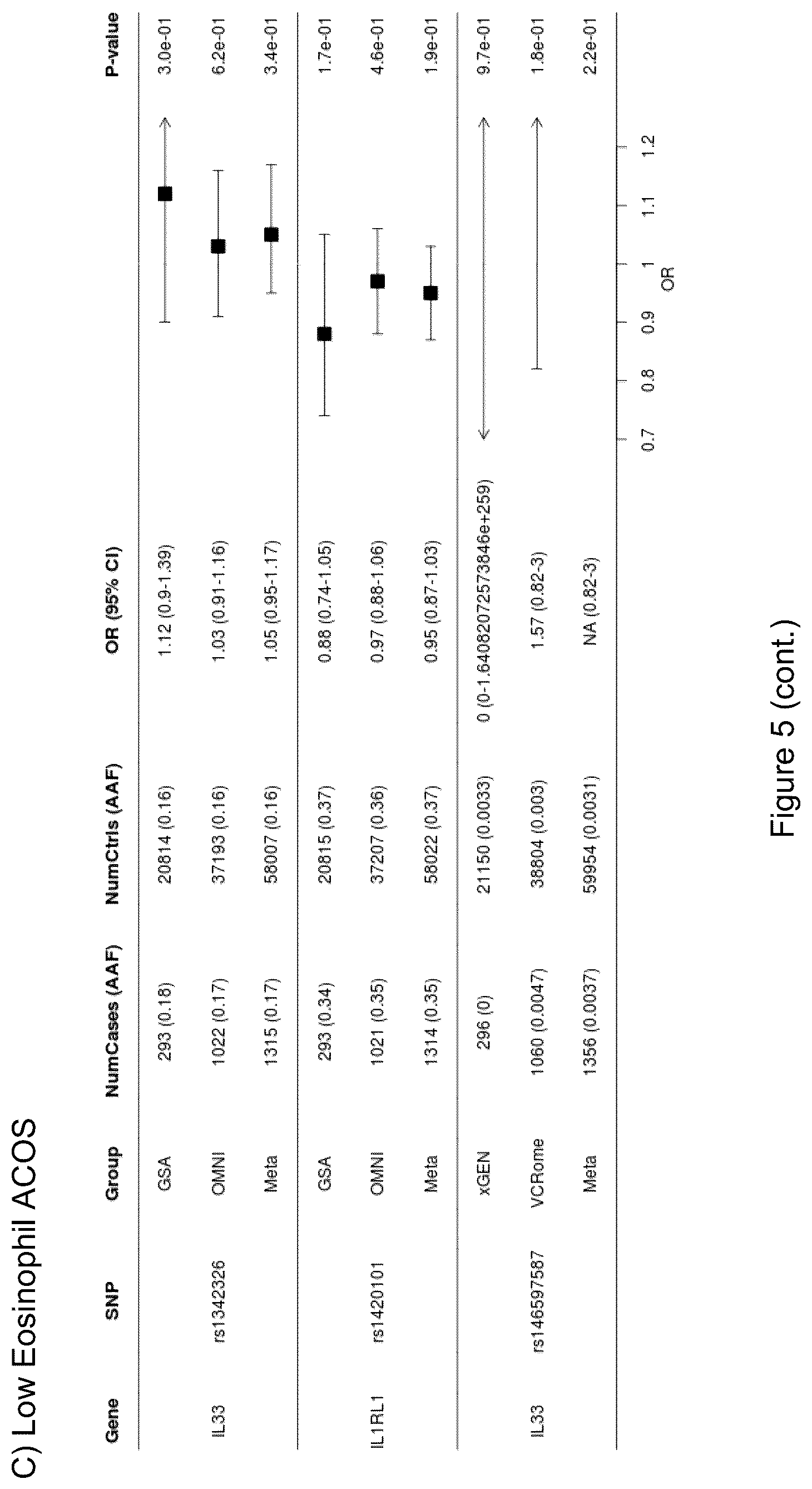Patent US12612462 Figure 14 – Treatment and inhibition of inflammatory lung diseases in patients having risk alleles in the genes encoding IL33 and IL1RL1