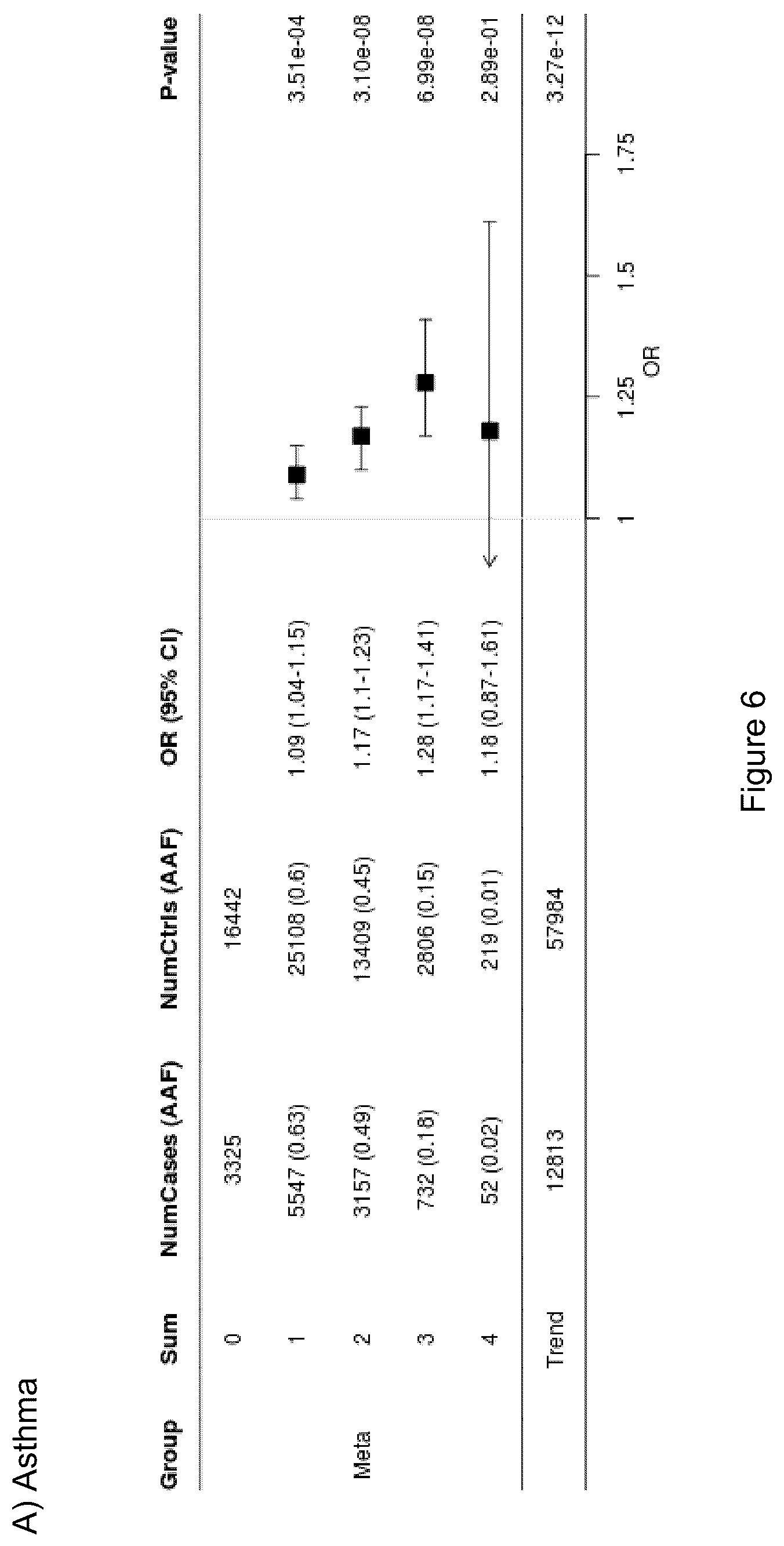 Patent US12612462 Figure 15 – Treatment and inhibition of inflammatory lung diseases in patients having risk alleles in the genes encoding IL33 and IL1RL1