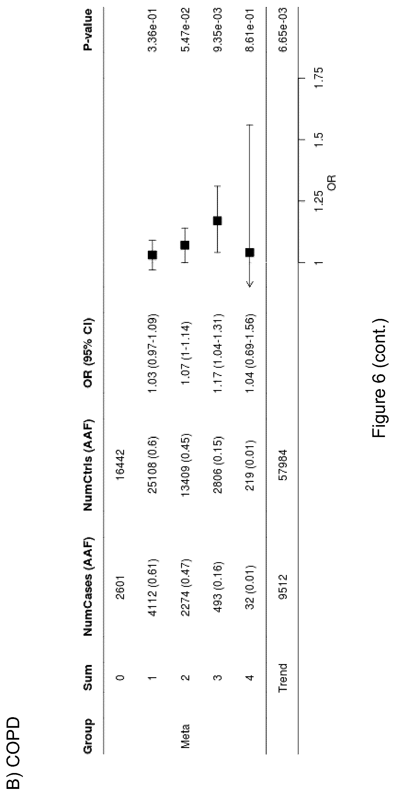 Patent US12612462 Figure 16 – Treatment and inhibition of inflammatory lung diseases in patients having risk alleles in the genes encoding IL33 and IL1RL1