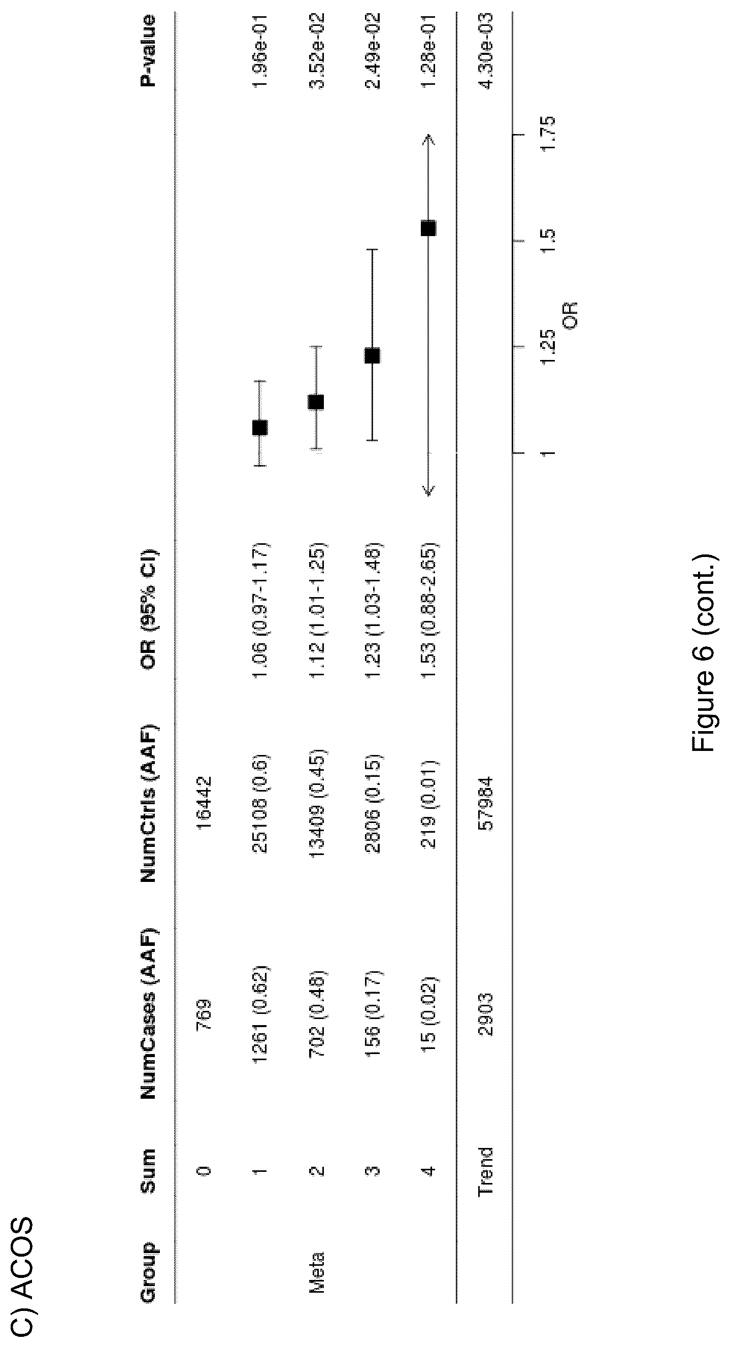 Patent US12612462 Figure 17 – Treatment and inhibition of inflammatory lung diseases in patients having risk alleles in the genes encoding IL33 and IL1RL1