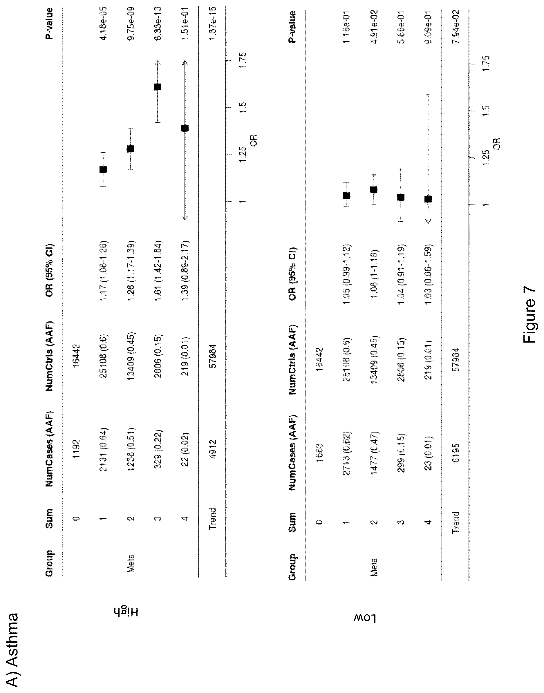 Patent US12612462 Figure 18 – Treatment and inhibition of inflammatory lung diseases in patients having risk alleles in the genes encoding IL33 and IL1RL1