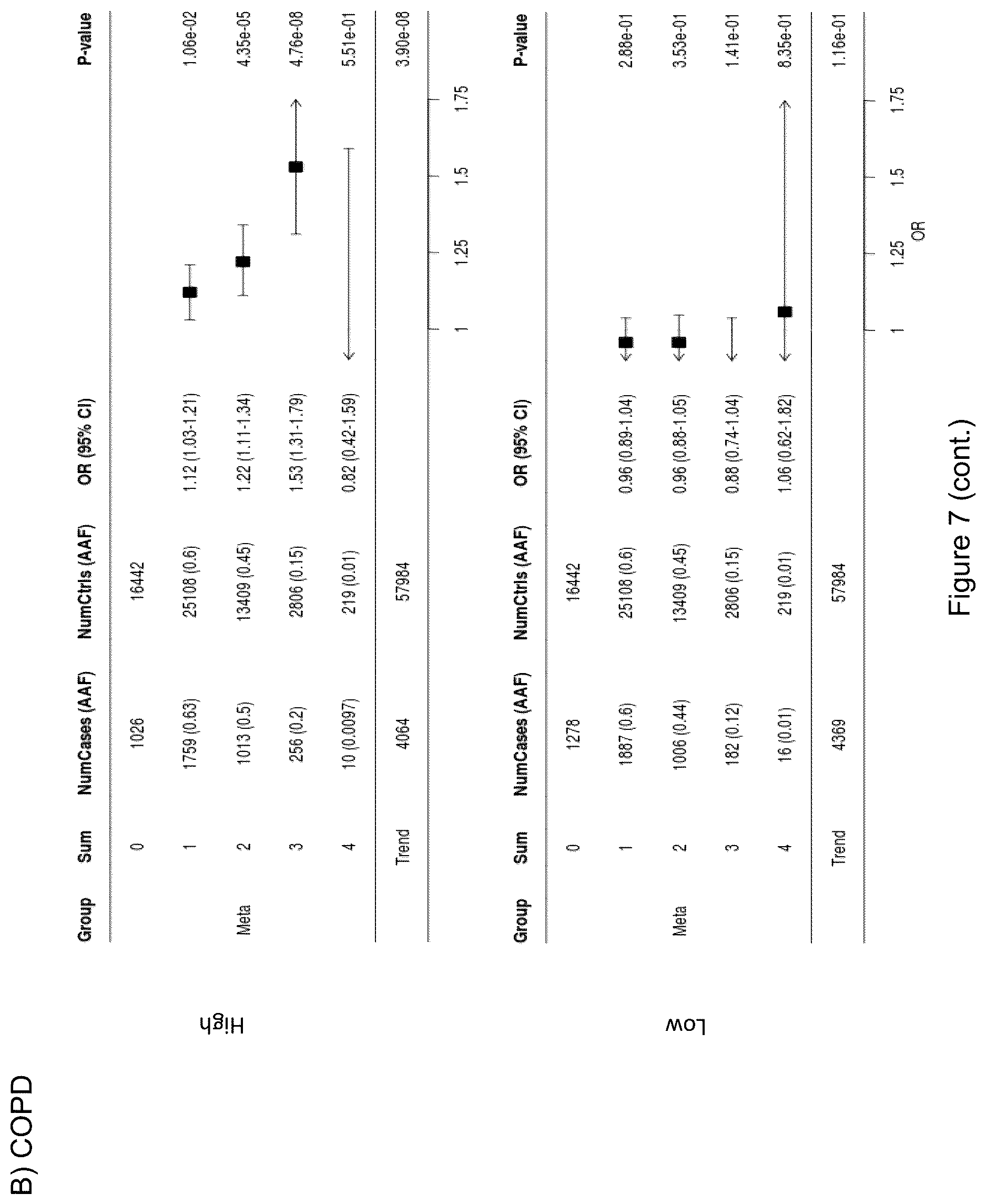 Patent US12612462 Figure 19 – Treatment and inhibition of inflammatory lung diseases in patients having risk alleles in the genes encoding IL33 and IL1RL1