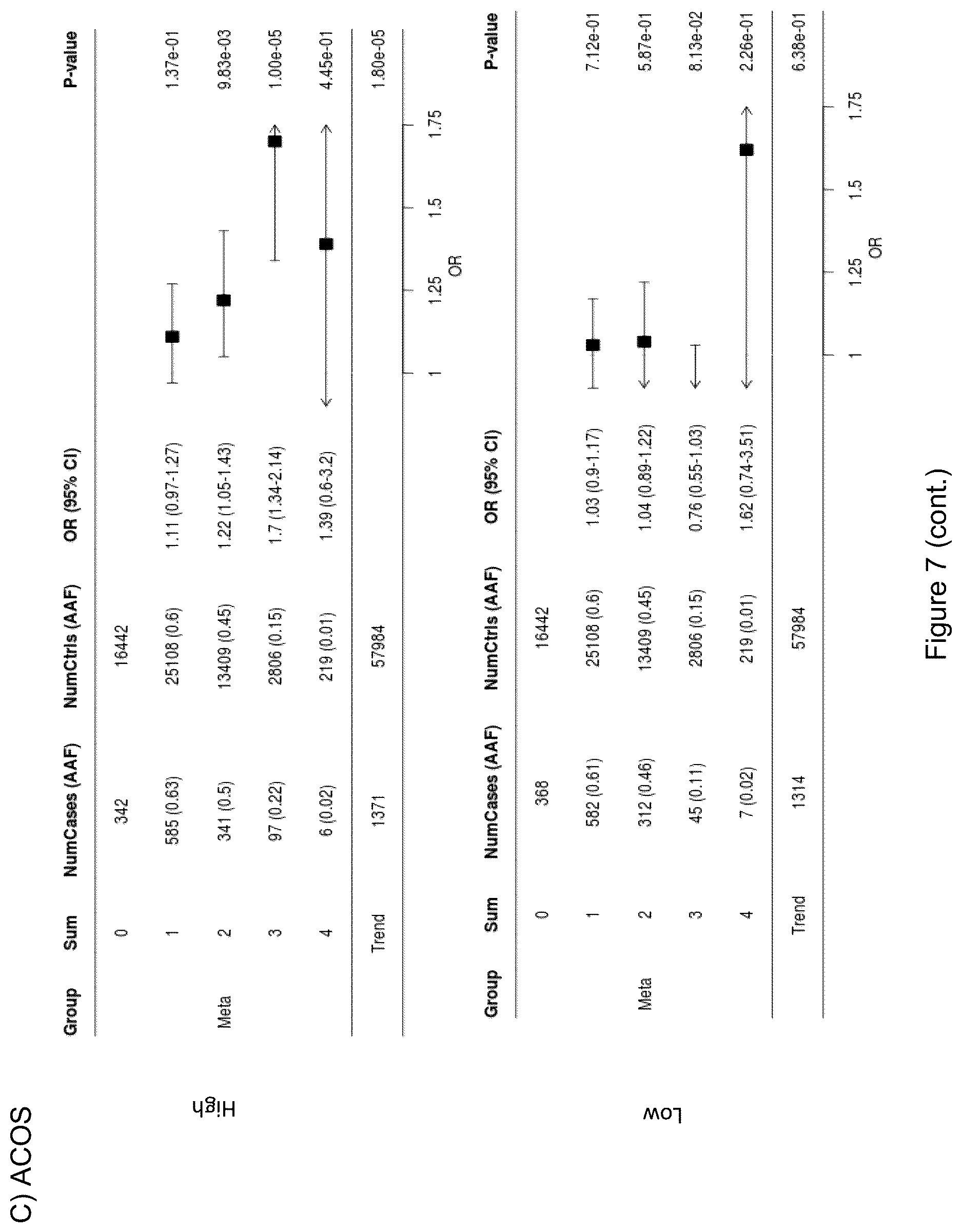 Patent US12612462 Figure 20 – Treatment and inhibition of inflammatory lung diseases in patients having risk alleles in the genes encoding IL33 and IL1RL1