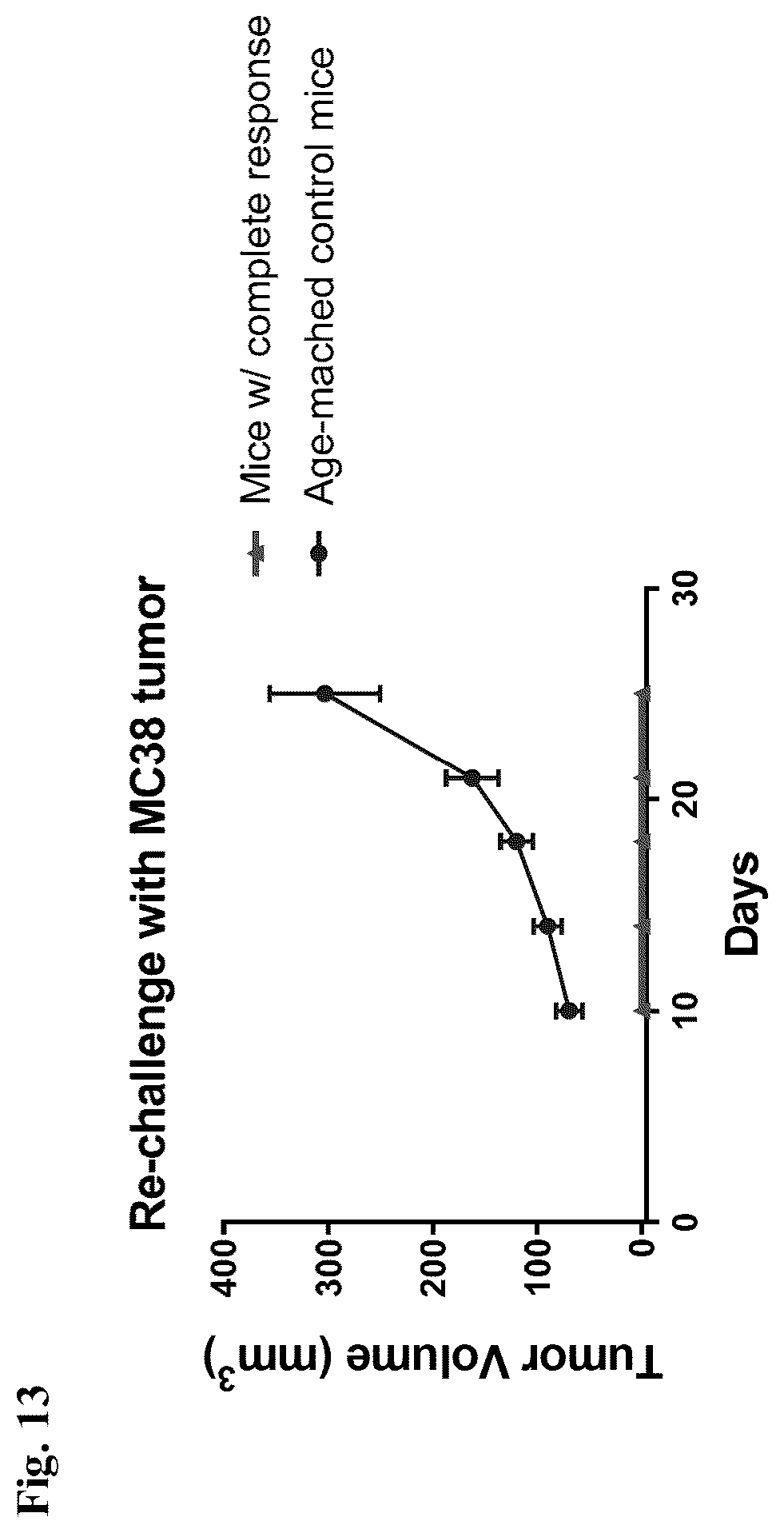 Patent US12612463 Figure 16 – Mesothelin-targeted CD40 agonistic multispecific antibody constructs for the treatment of solid tumors