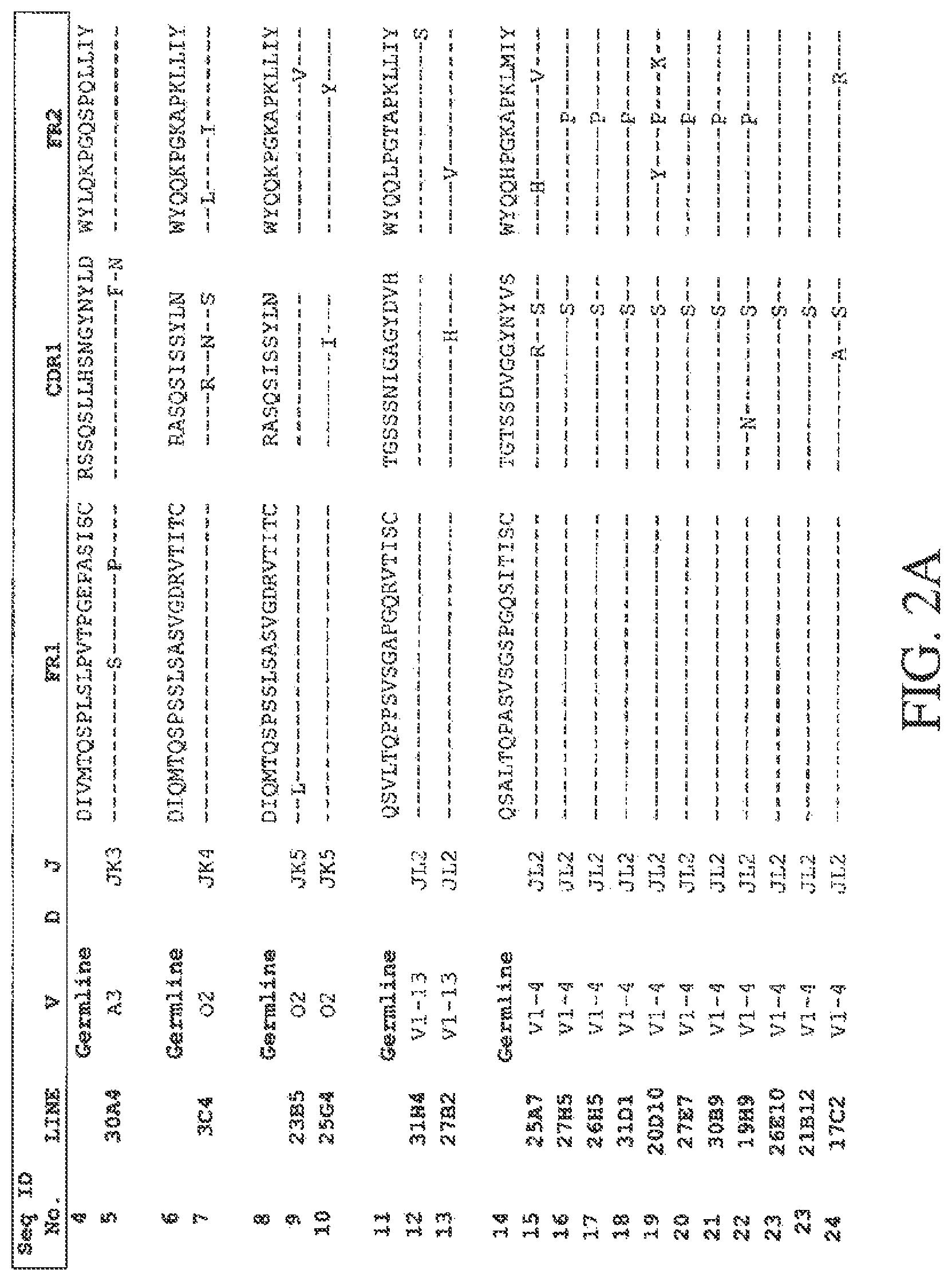 Patent US12612465 Figure 6 – Formulations comprising PCSK9 specific monoclonal antibodies