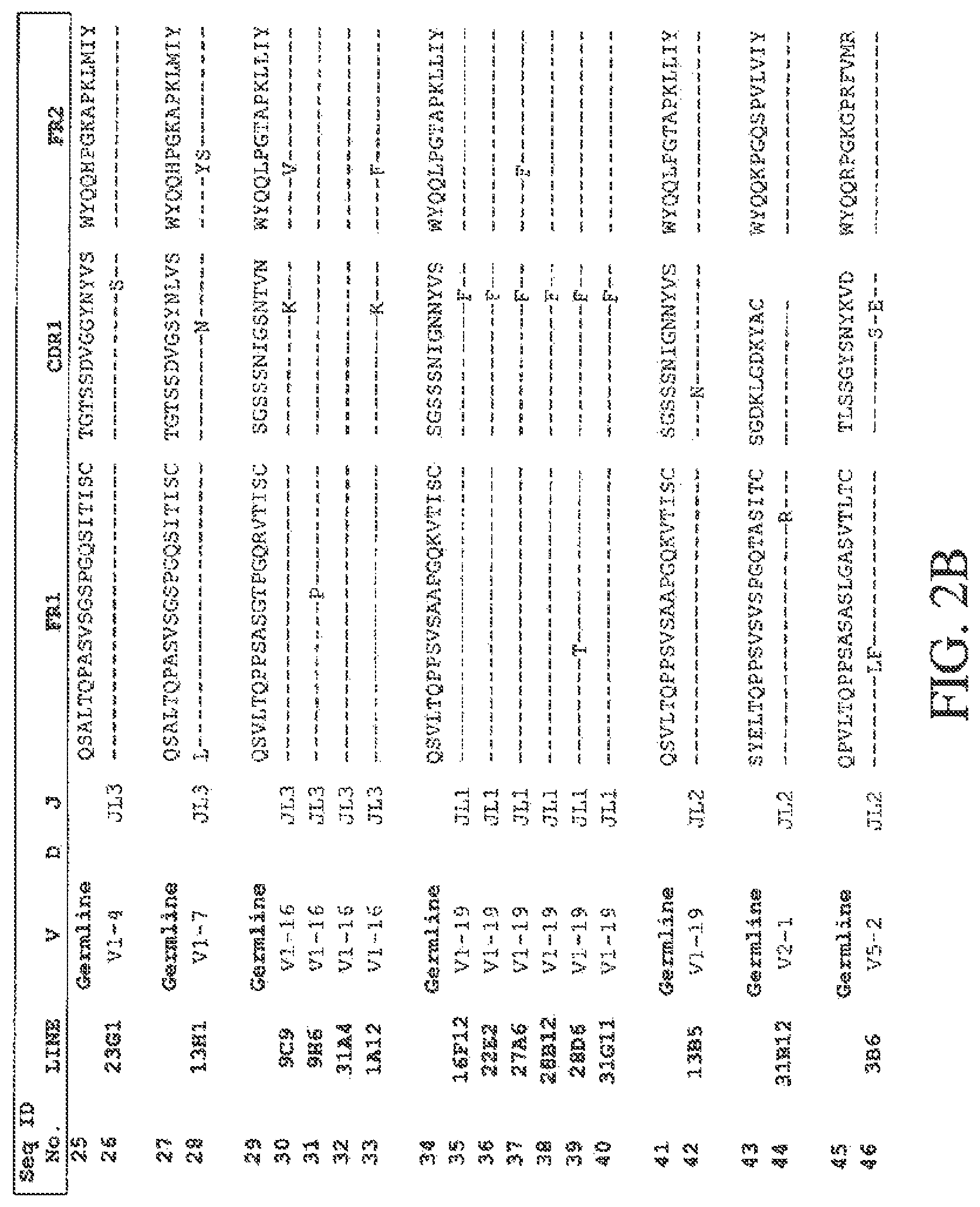 Patent US12612465 Figure 7 – Formulations comprising PCSK9 specific monoclonal antibodies