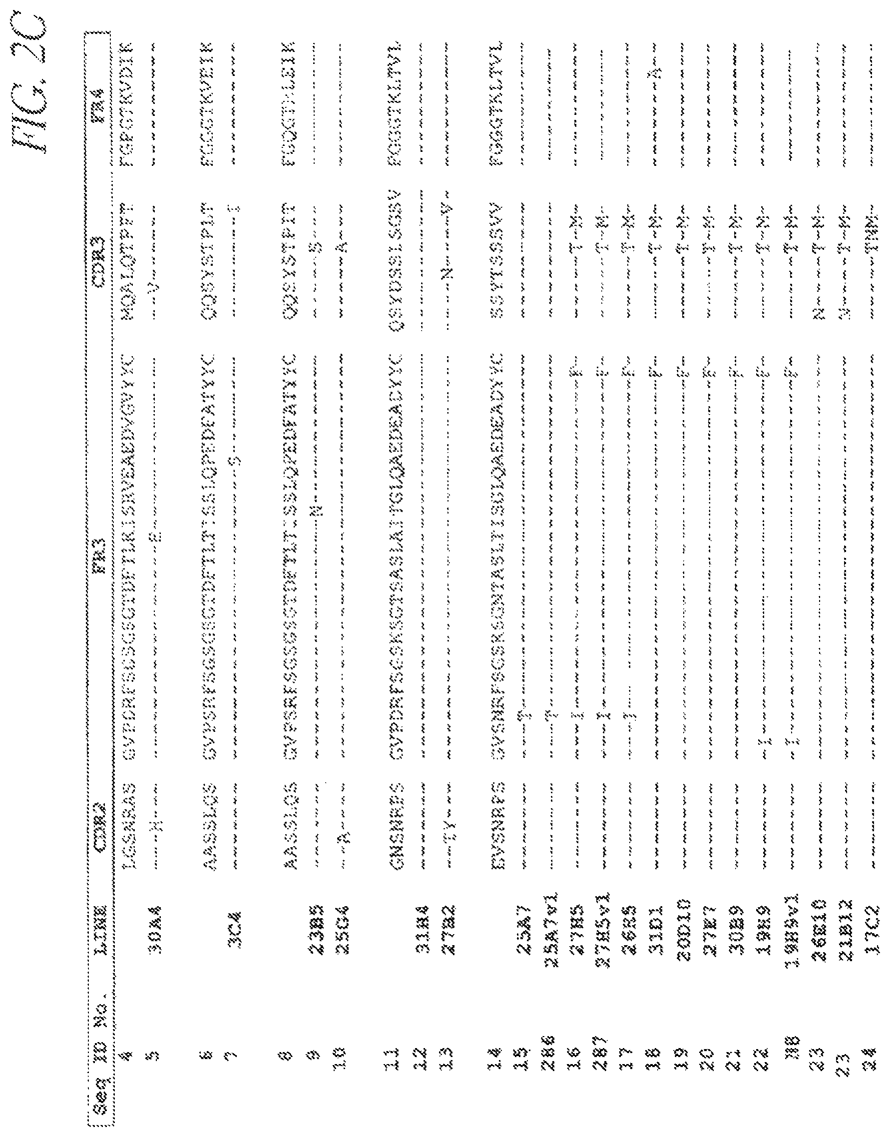 Patent US12612465 Figure 8 – Formulations comprising PCSK9 specific monoclonal antibodies