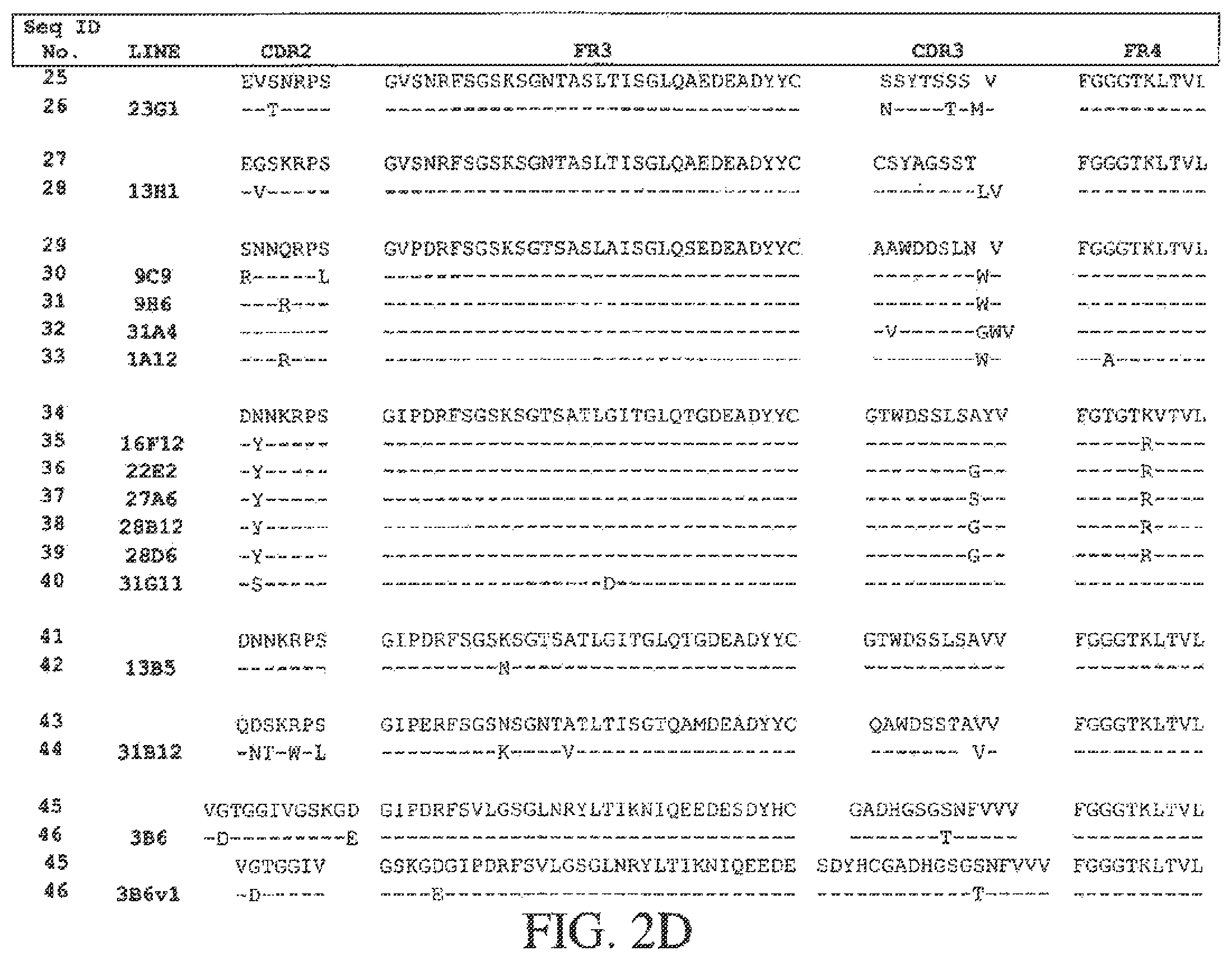 Patent US12612465 Figure 9 – Formulations comprising PCSK9 specific monoclonal antibodies