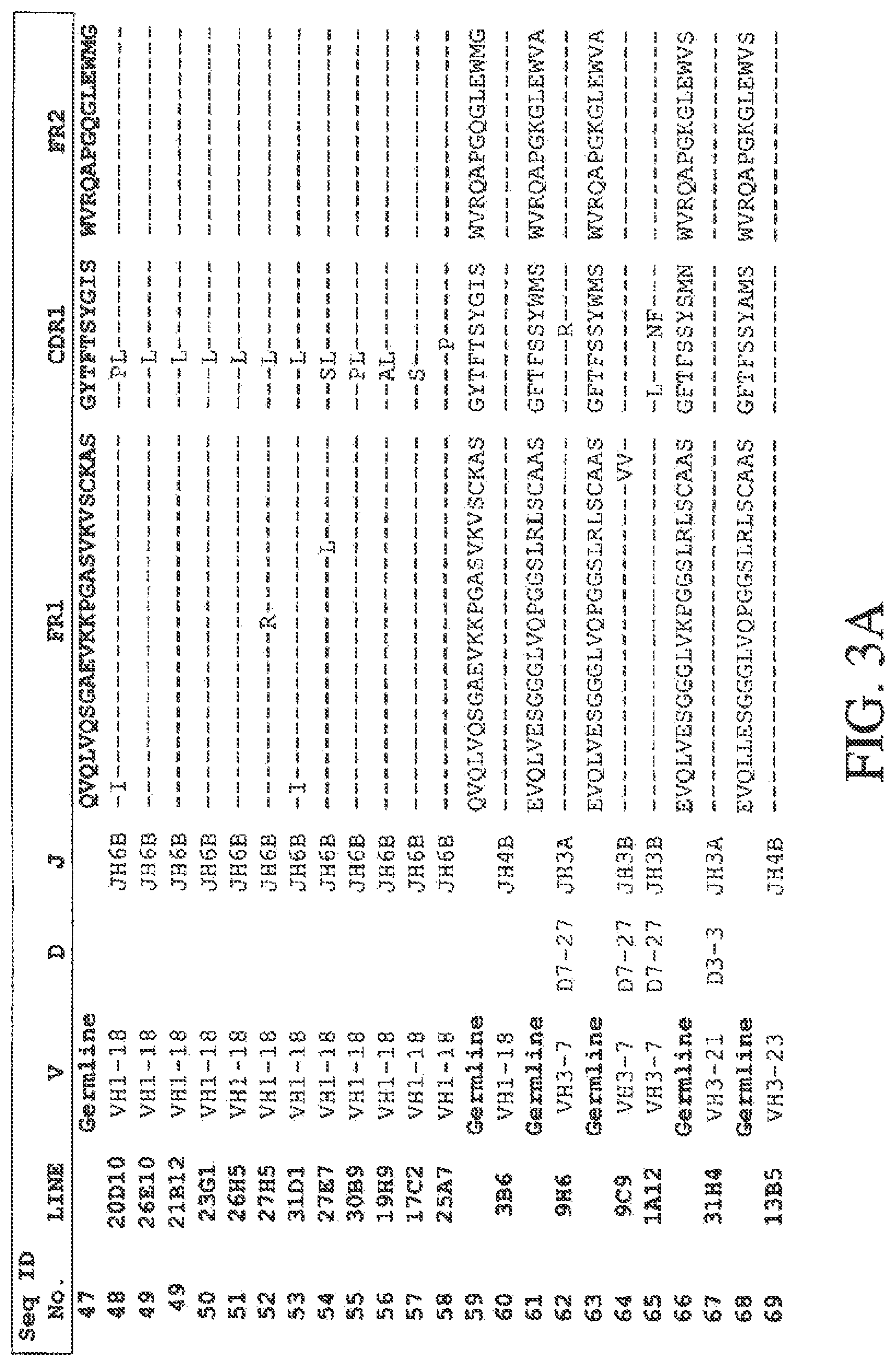 Patent US12612465 Figure 10 – Formulations comprising PCSK9 specific monoclonal antibodies