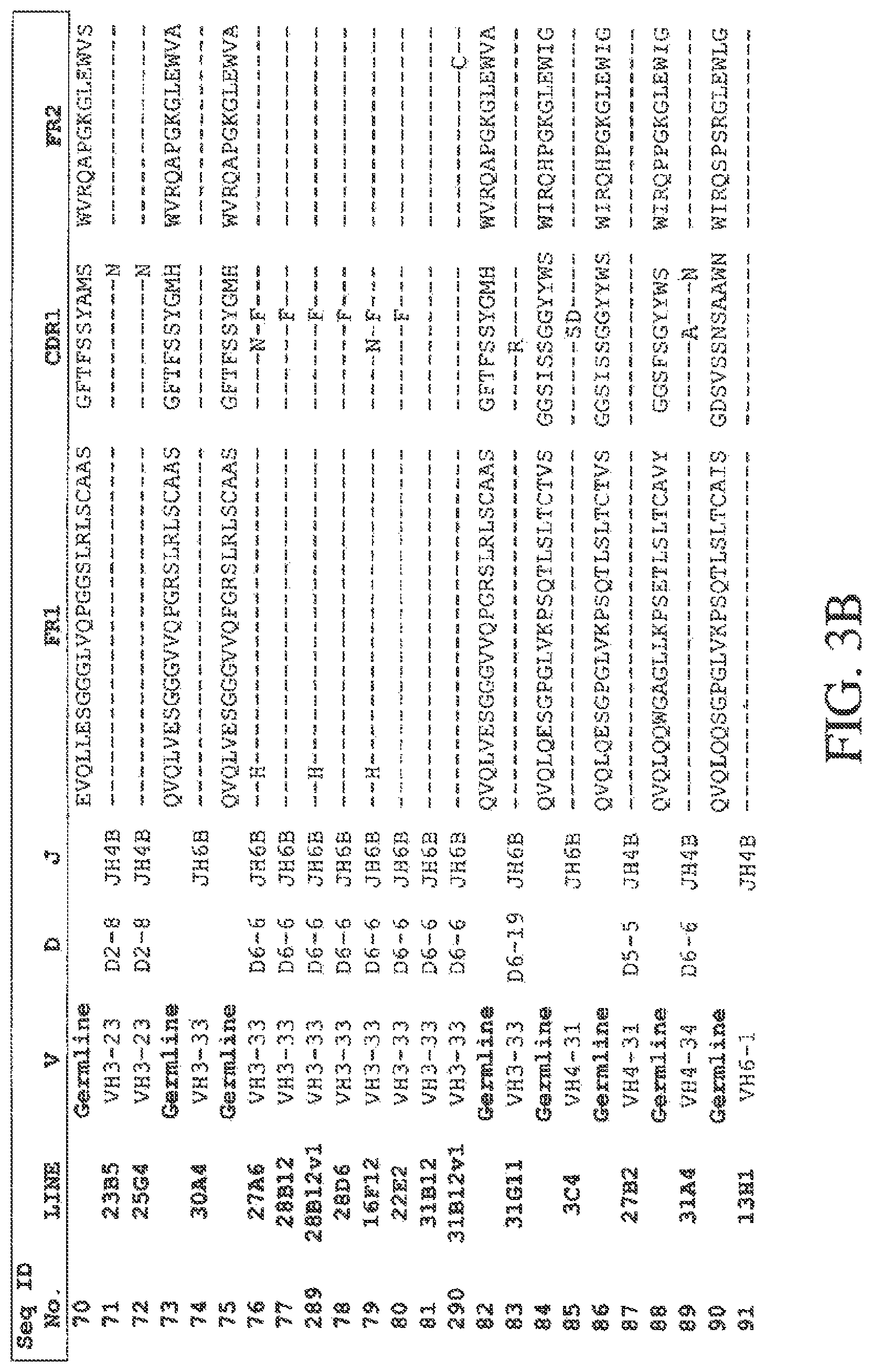 Patent US12612465 Figure 11 – Formulations comprising PCSK9 specific monoclonal antibodies
