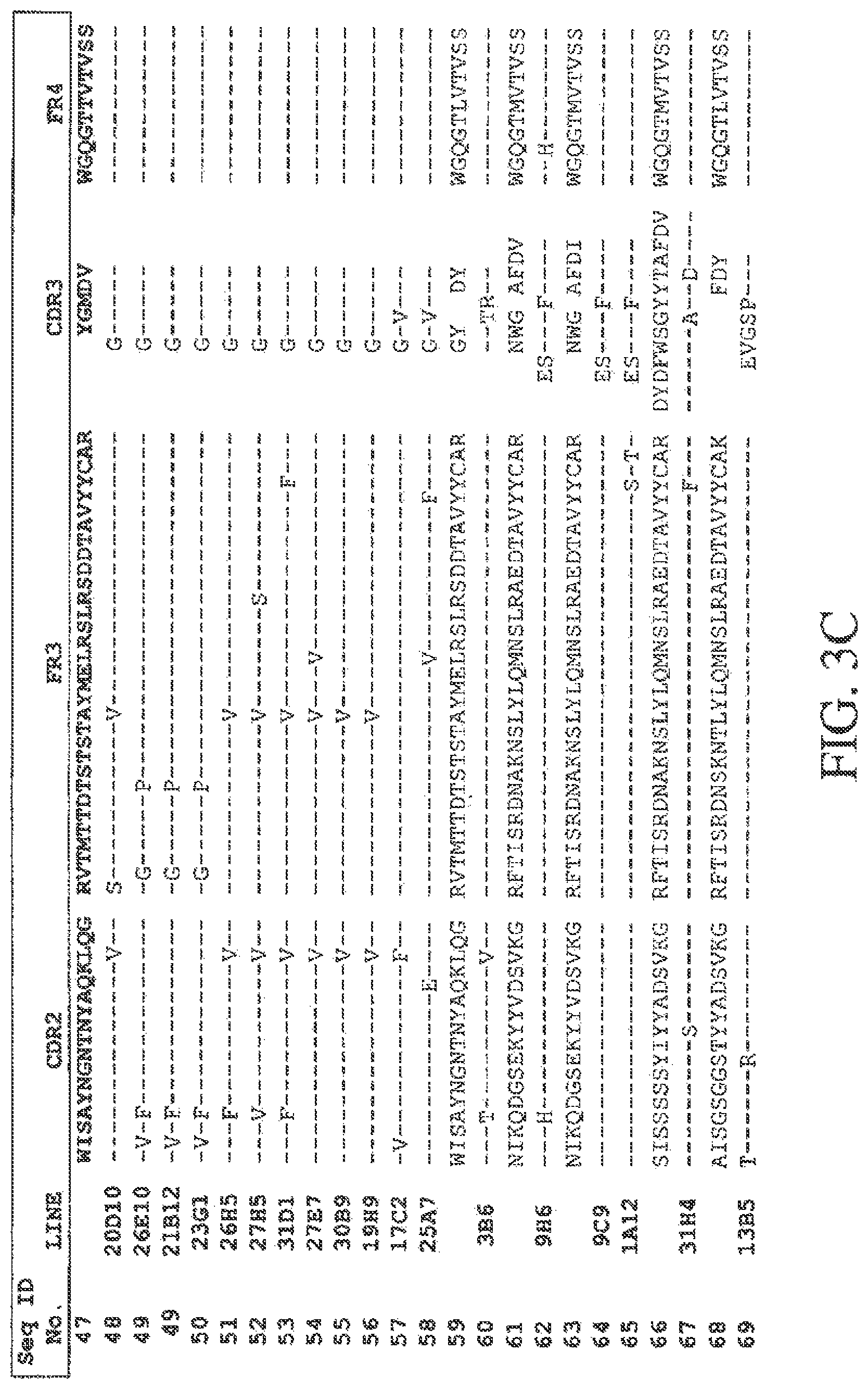 Patent US12612465 Figure 12 – Formulations comprising PCSK9 specific monoclonal antibodies