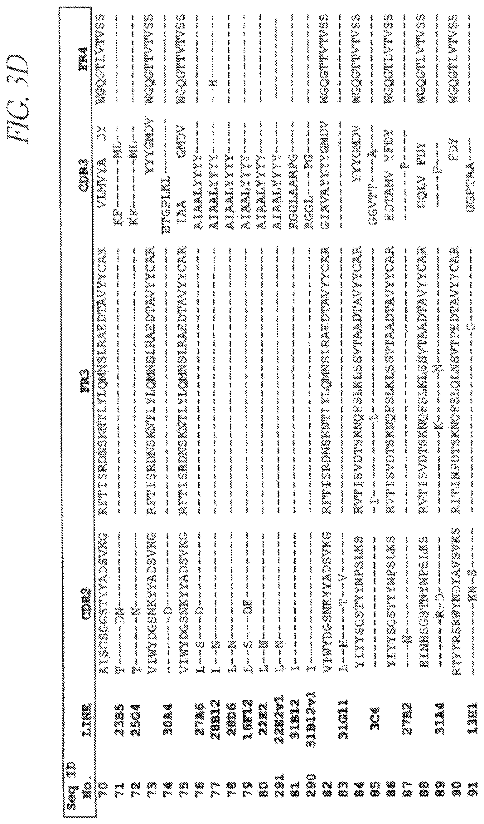Patent US12612465 Figure 13 – Formulations comprising PCSK9 specific monoclonal antibodies