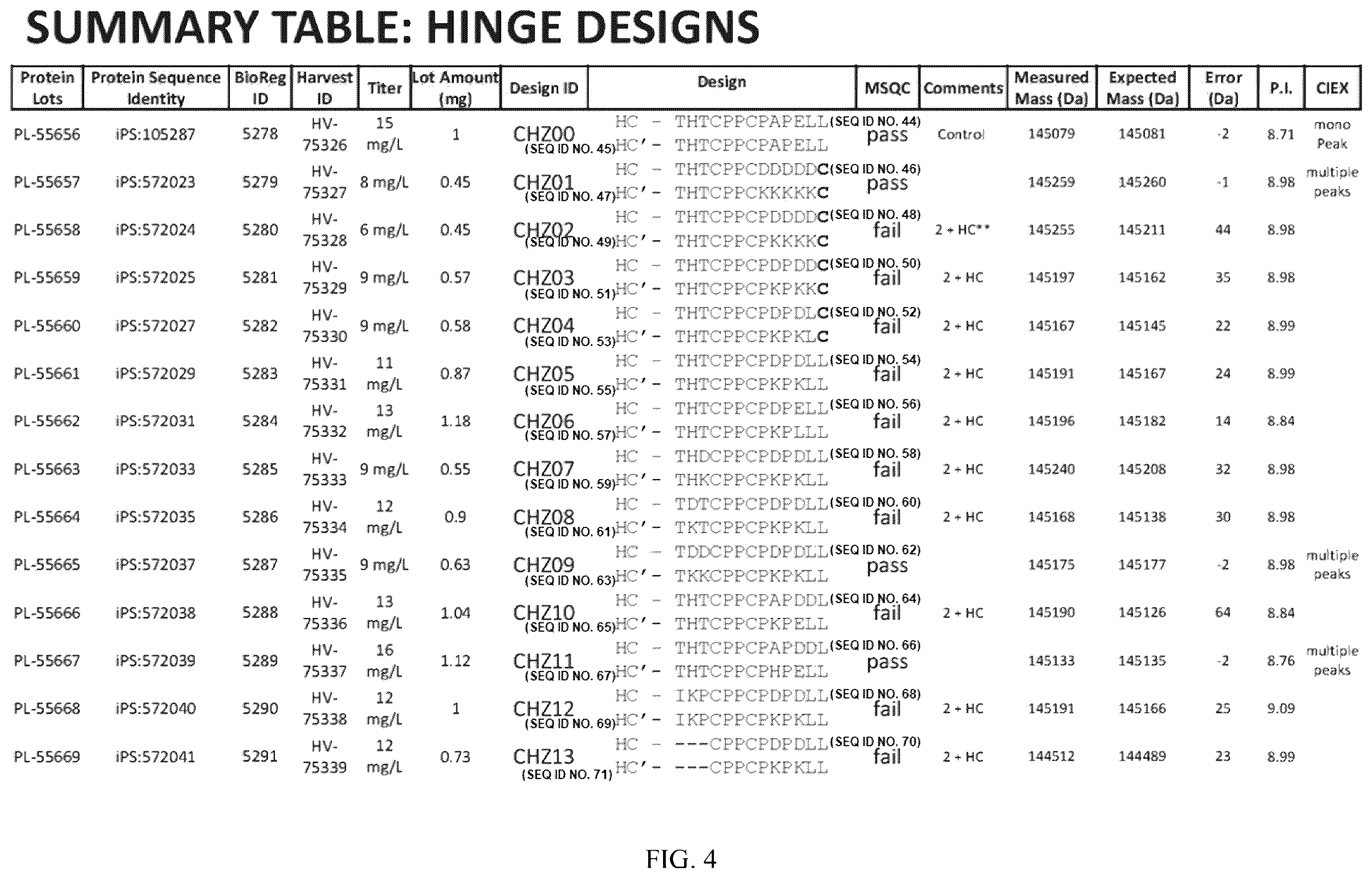 Patent US12612468 Figure 4 – Engineering the hinge region to drive antibody dimerization