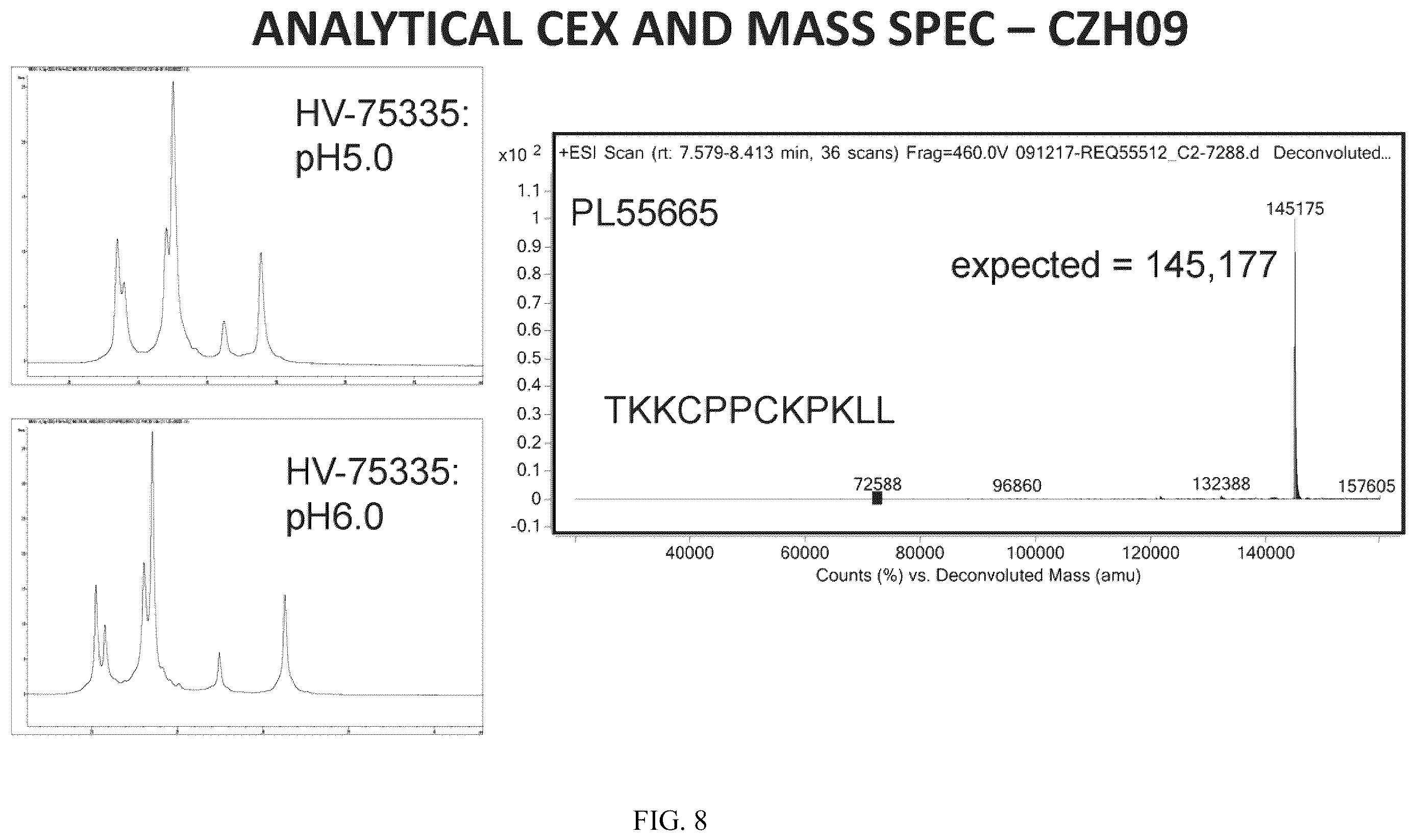 Patent US12612468 Figure 8 – Engineering the hinge region to drive antibody dimerization