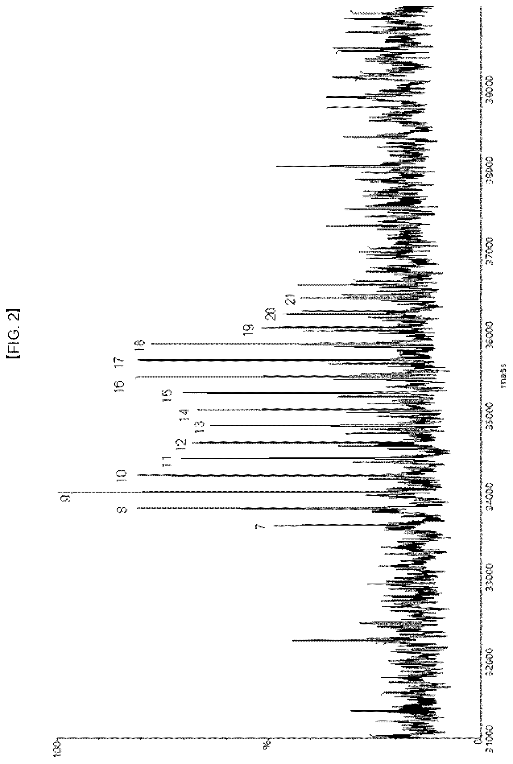 Patent US12612469 Figure 2 – Fusion polypeptide comprising polypeptide region that can be O-glycosylated