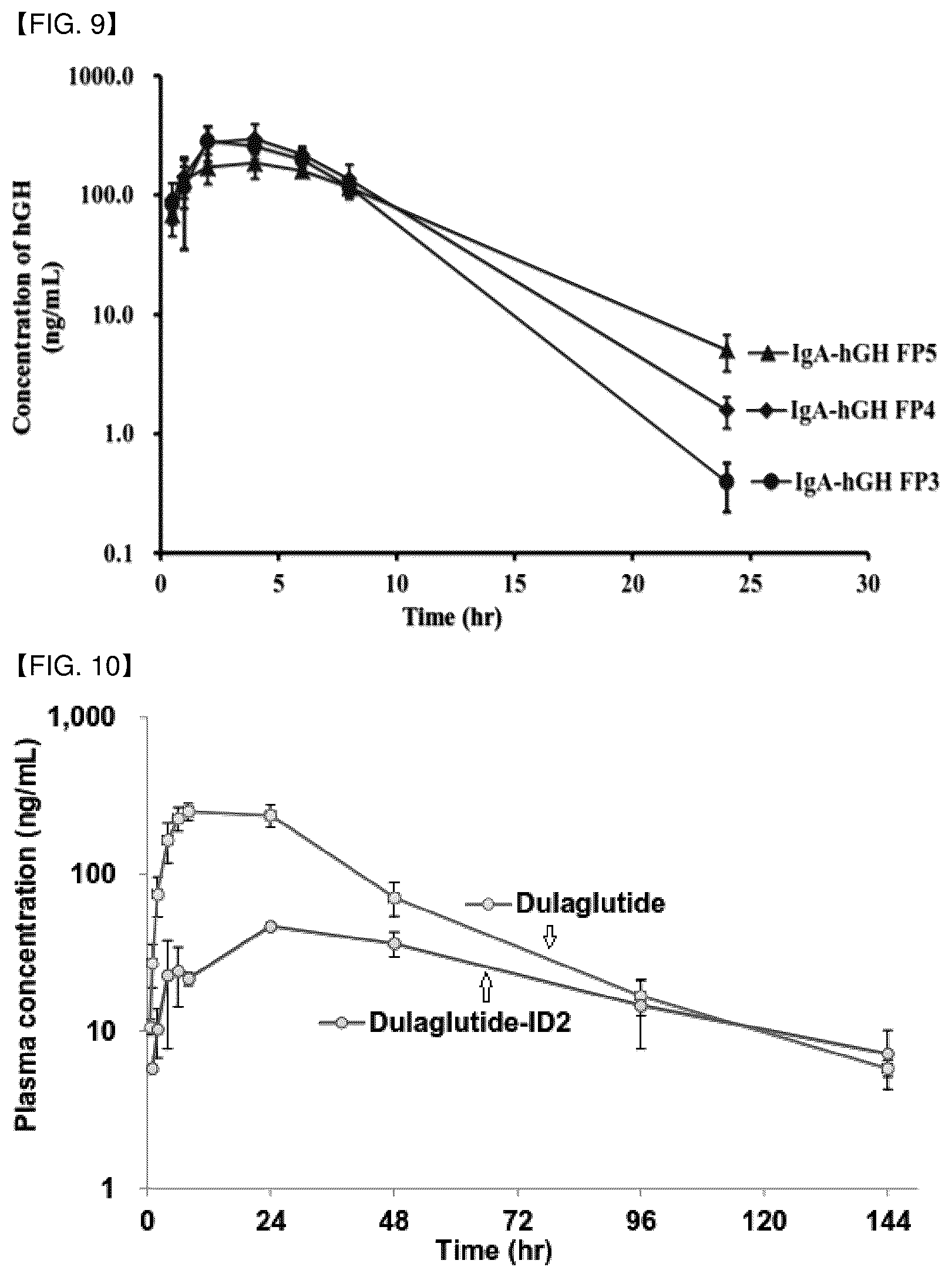 Patent US12612469 Figure 8 – Fusion polypeptide comprising polypeptide region that can be O-glycosylated