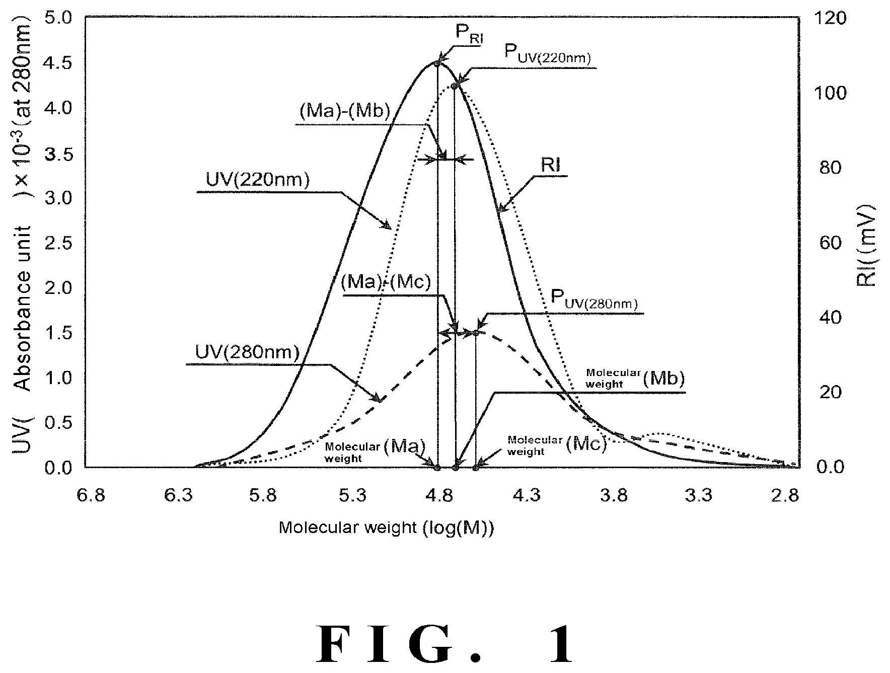 Patent US12612472 Figure 1 – Ethylene-vinyl alcohol copolymer and resin composition, and molded product obtained using the same
