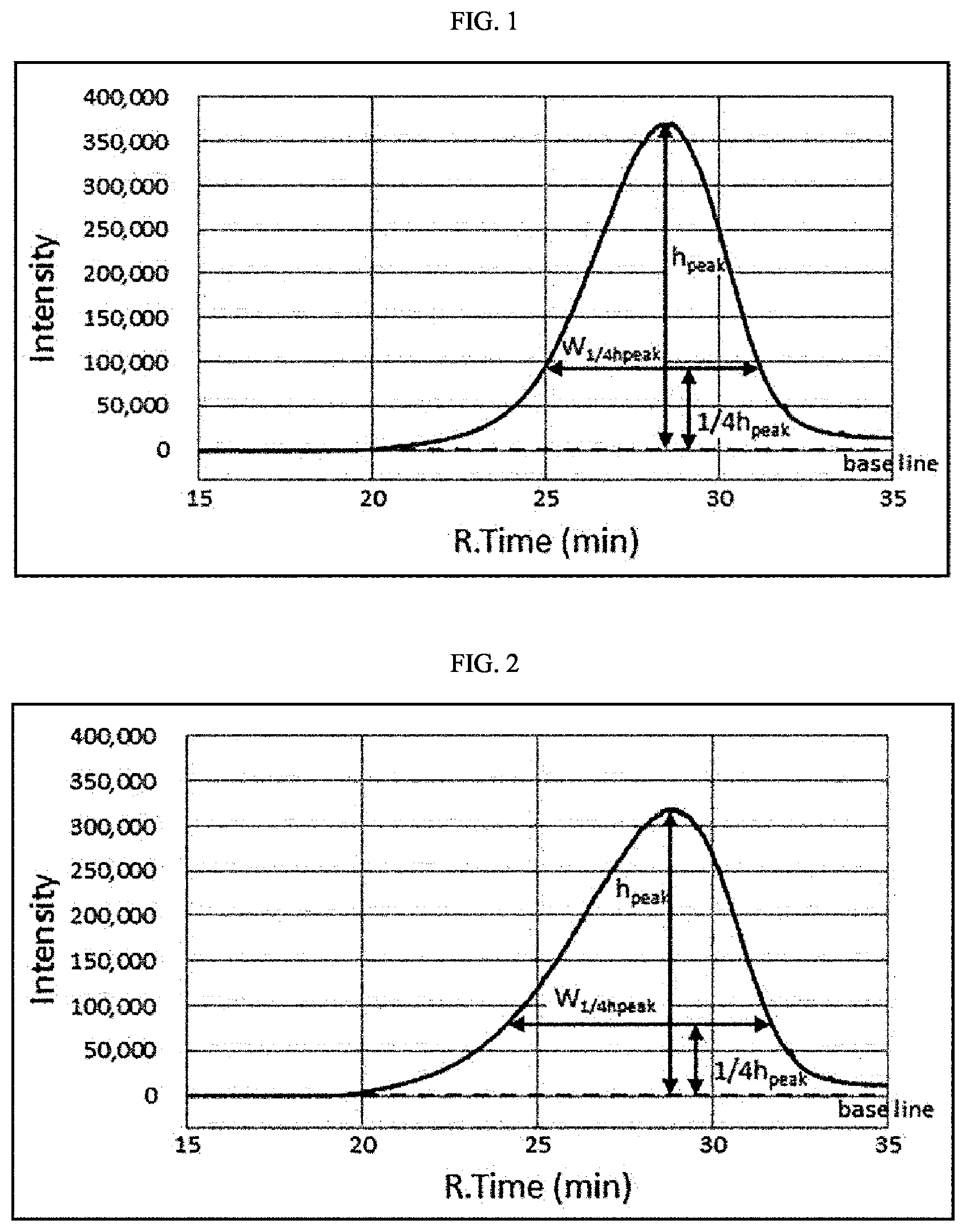 Patent US12612478 Figure 1 – Polyvinyl alcohol-based resin, method for producing polyvinyl alcohol-based resin, dispersant and dispersant for suspension polymerization