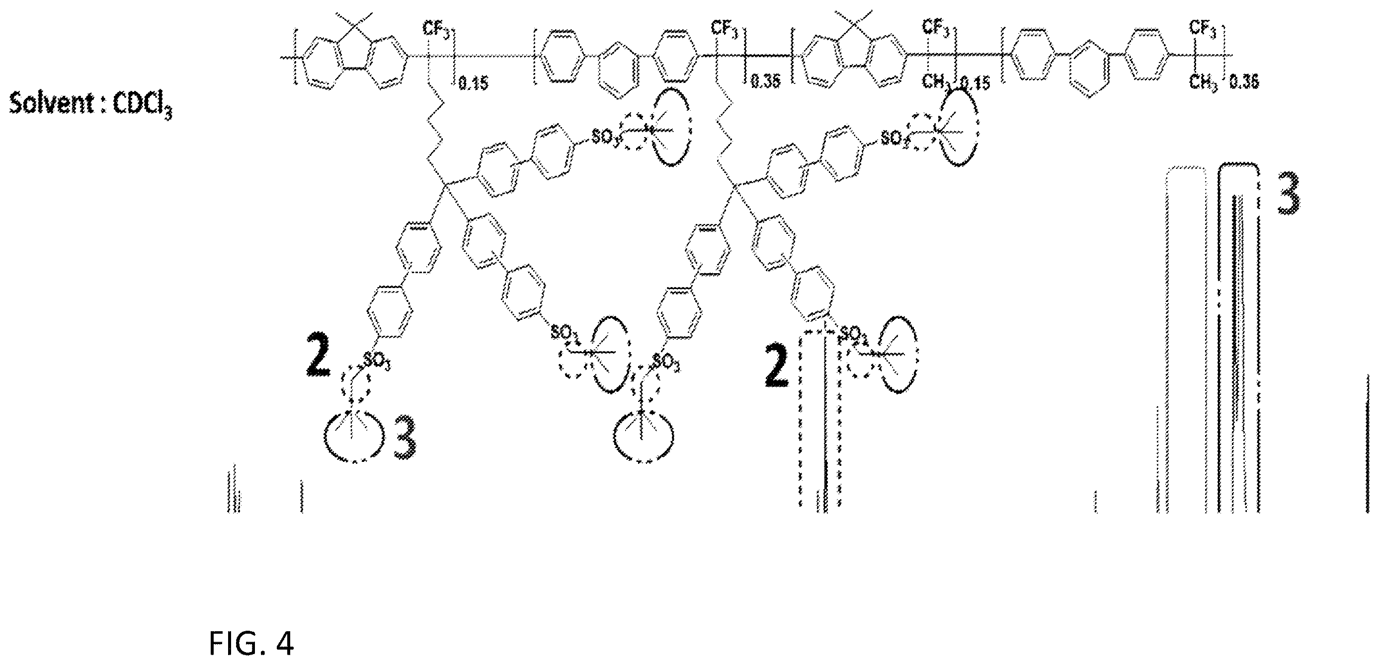 Patent US12612484 Figure 4 – Ionomer for fuel cell having dense sulfonic acid groups and method of preparing same